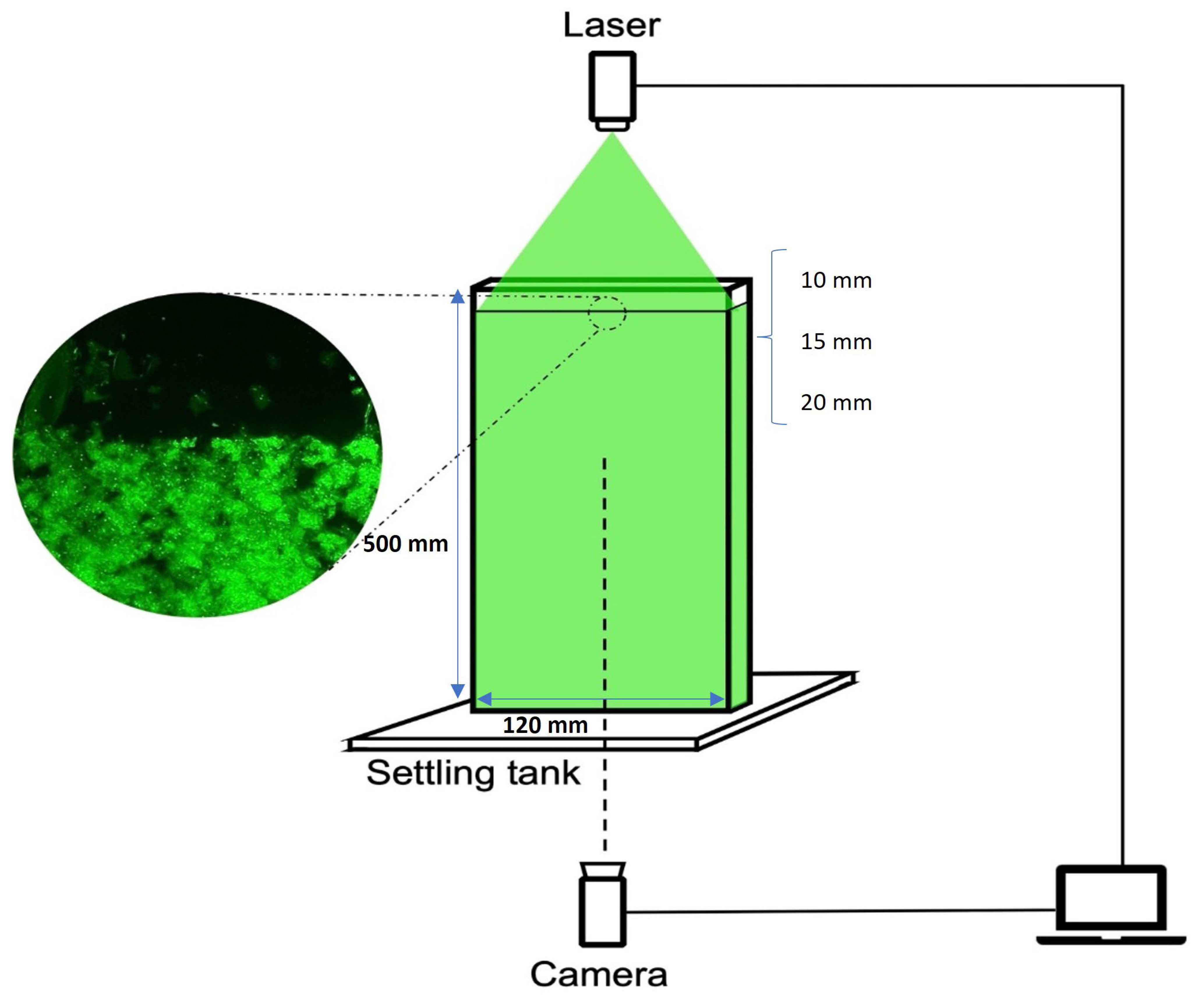 Processes 12 00295 g001
