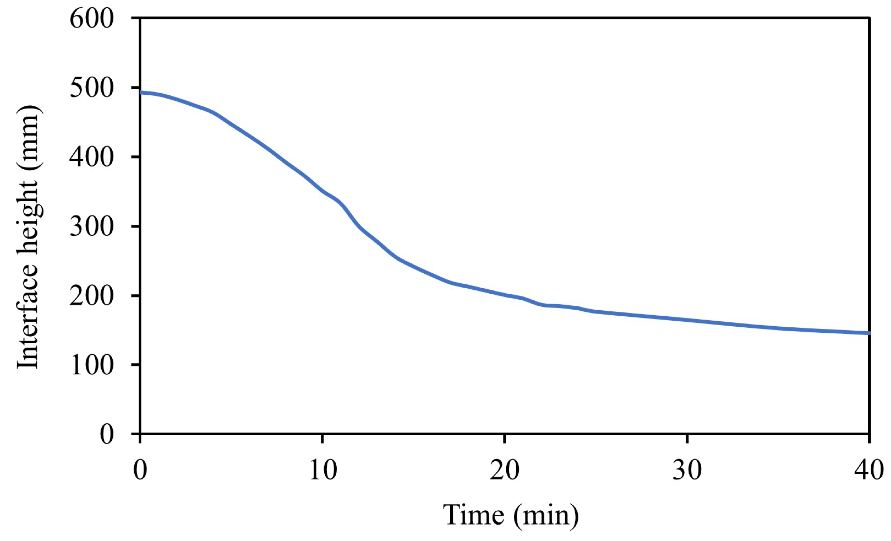Processes 12 00295 g002
