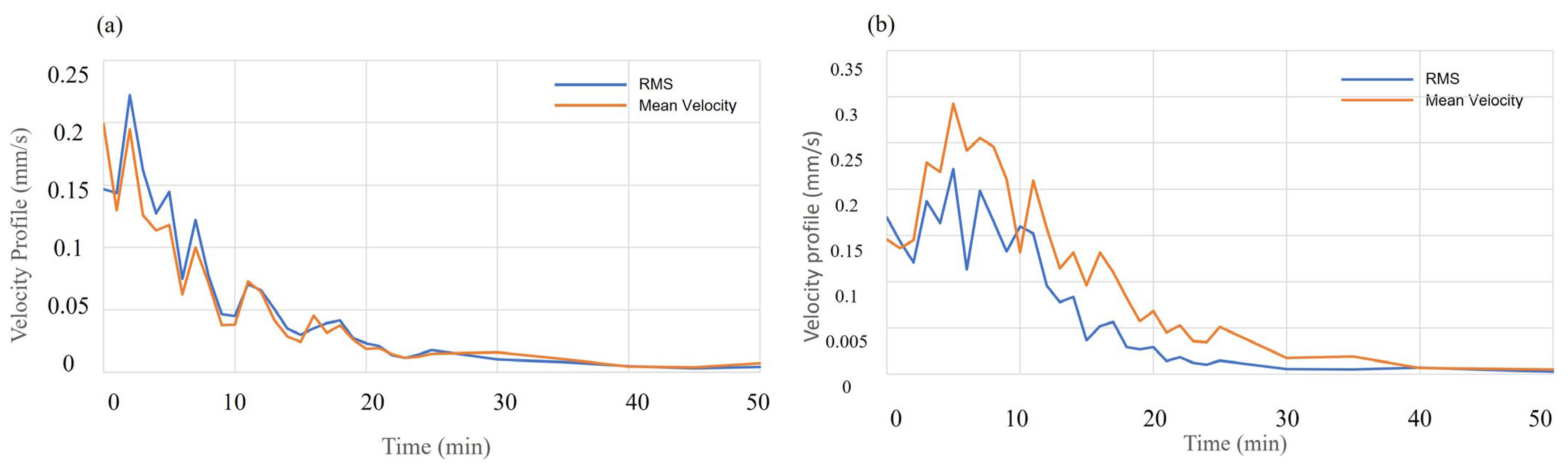 Processes 12 00295 g008