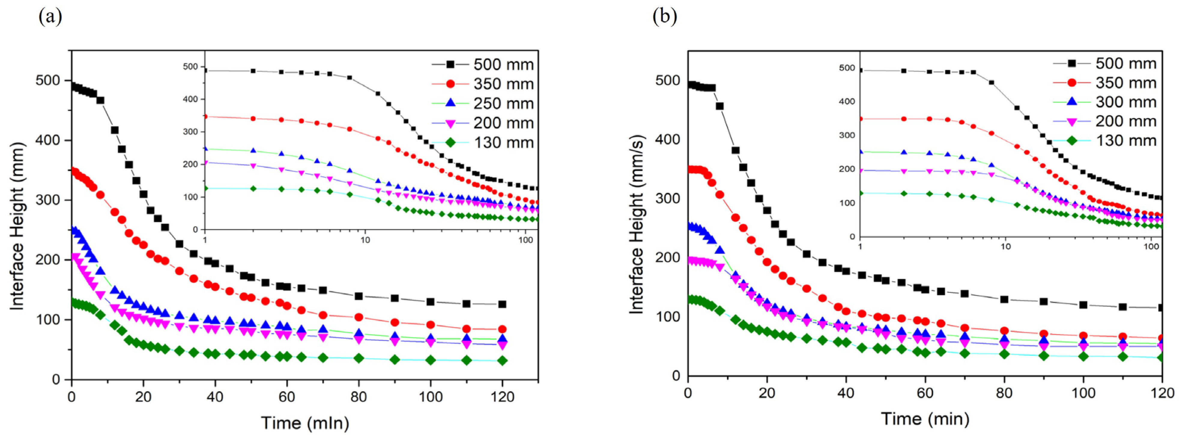 Processes 12 00295 g009
