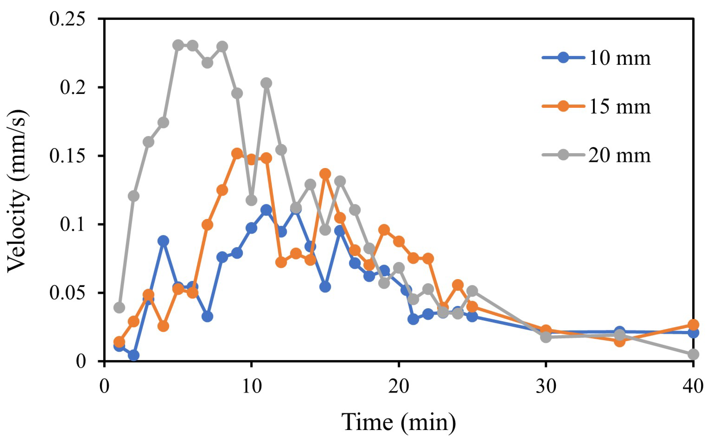 Processes 12 00295 g011