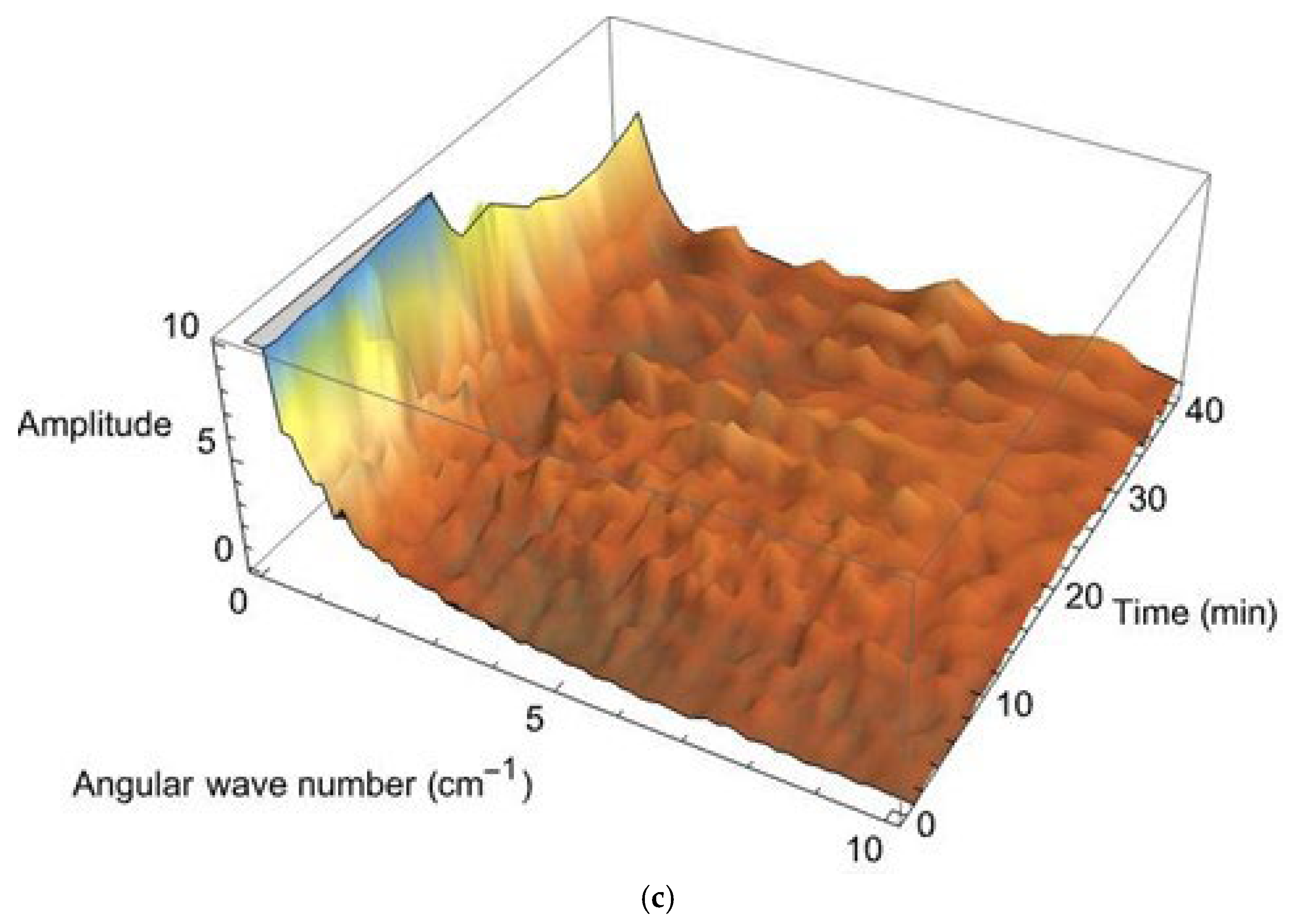 Processes 12 00295 g012b