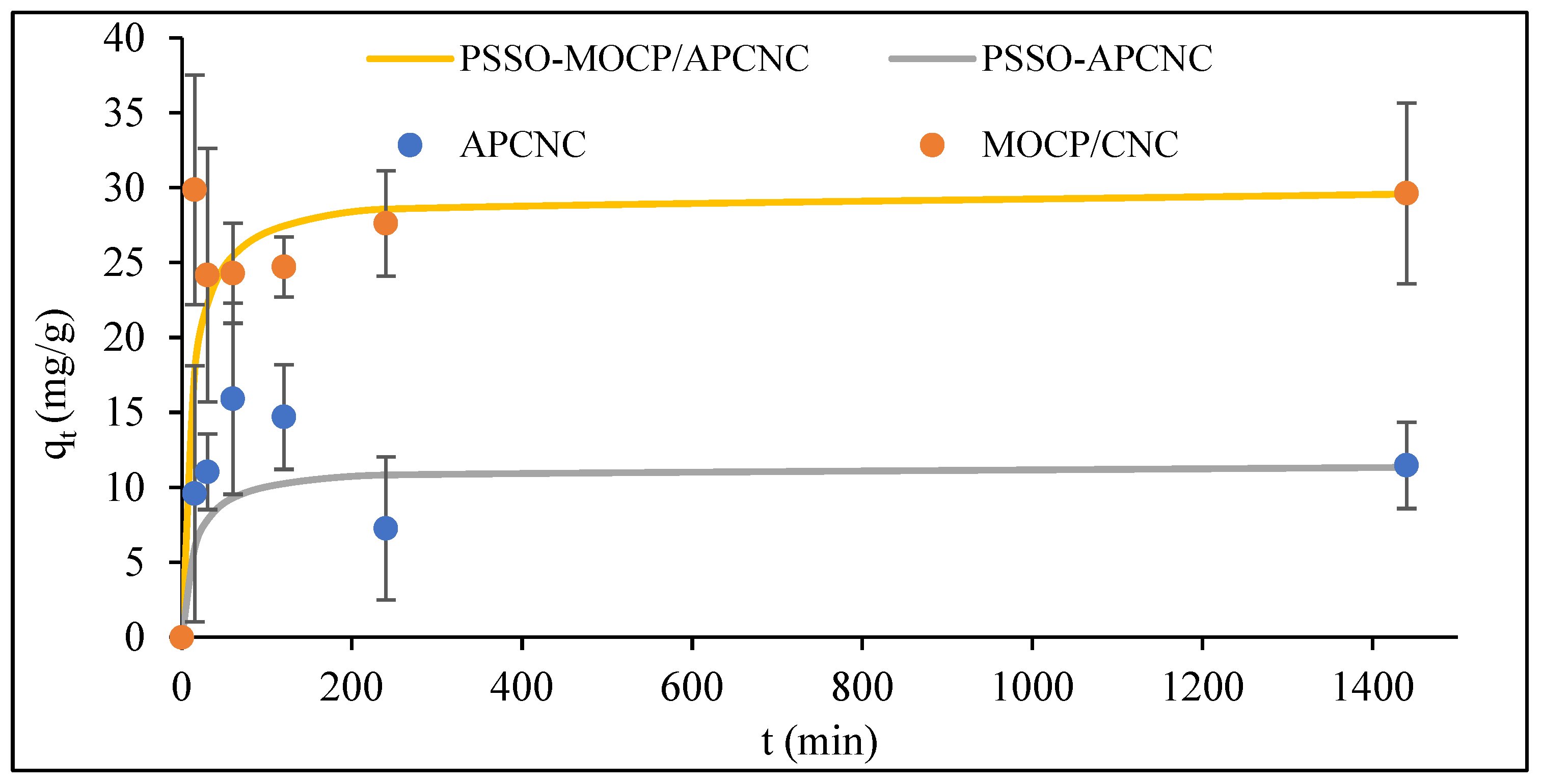 Processes 12 00297 g004