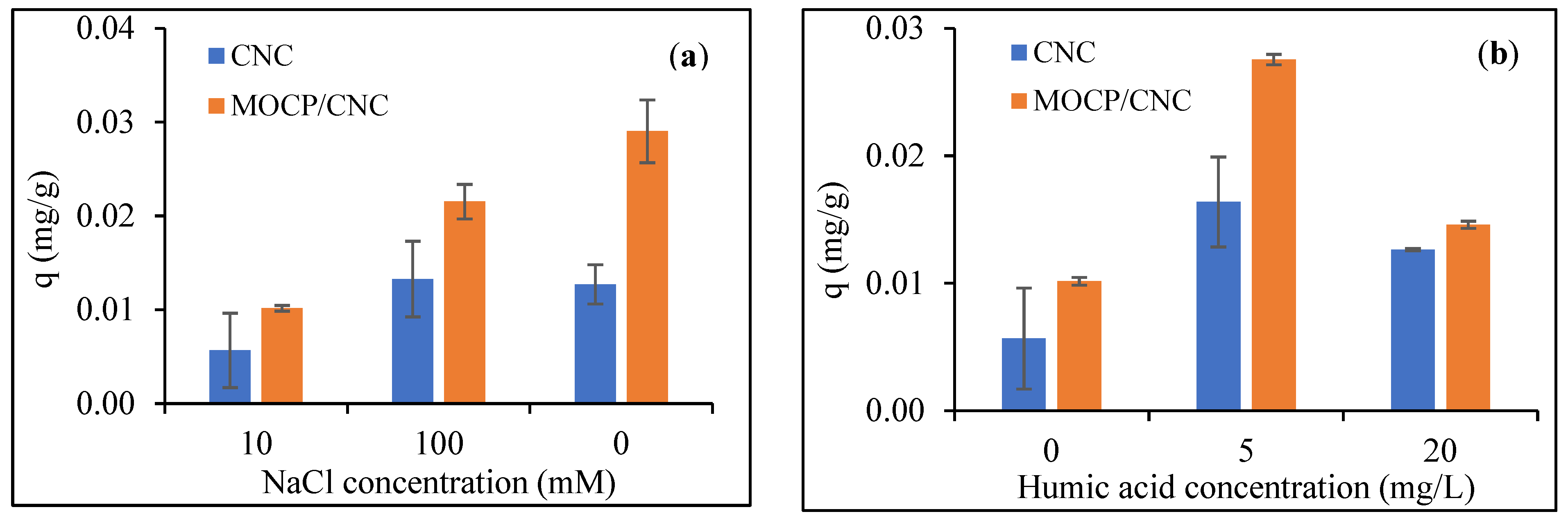 Processes 12 00297 g007