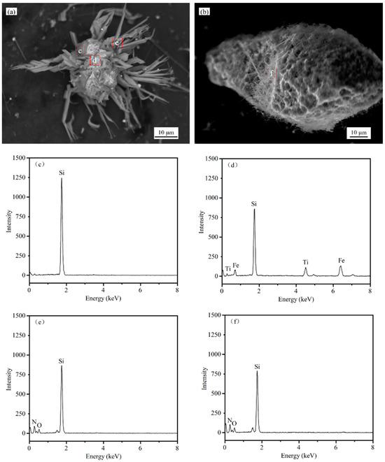 Utilization of Silicon Dust to Prepare Si3N4 Used for