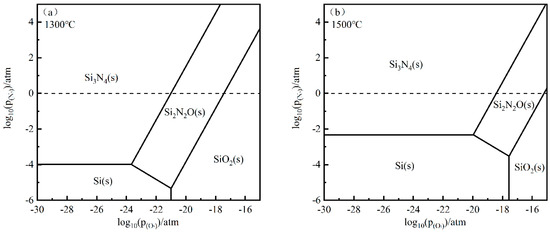 Utilization of Silicon Dust to Prepare Si3N4 Used for