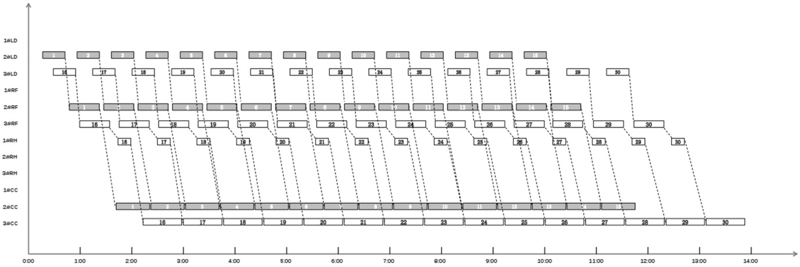 Processes 12 00305 g002