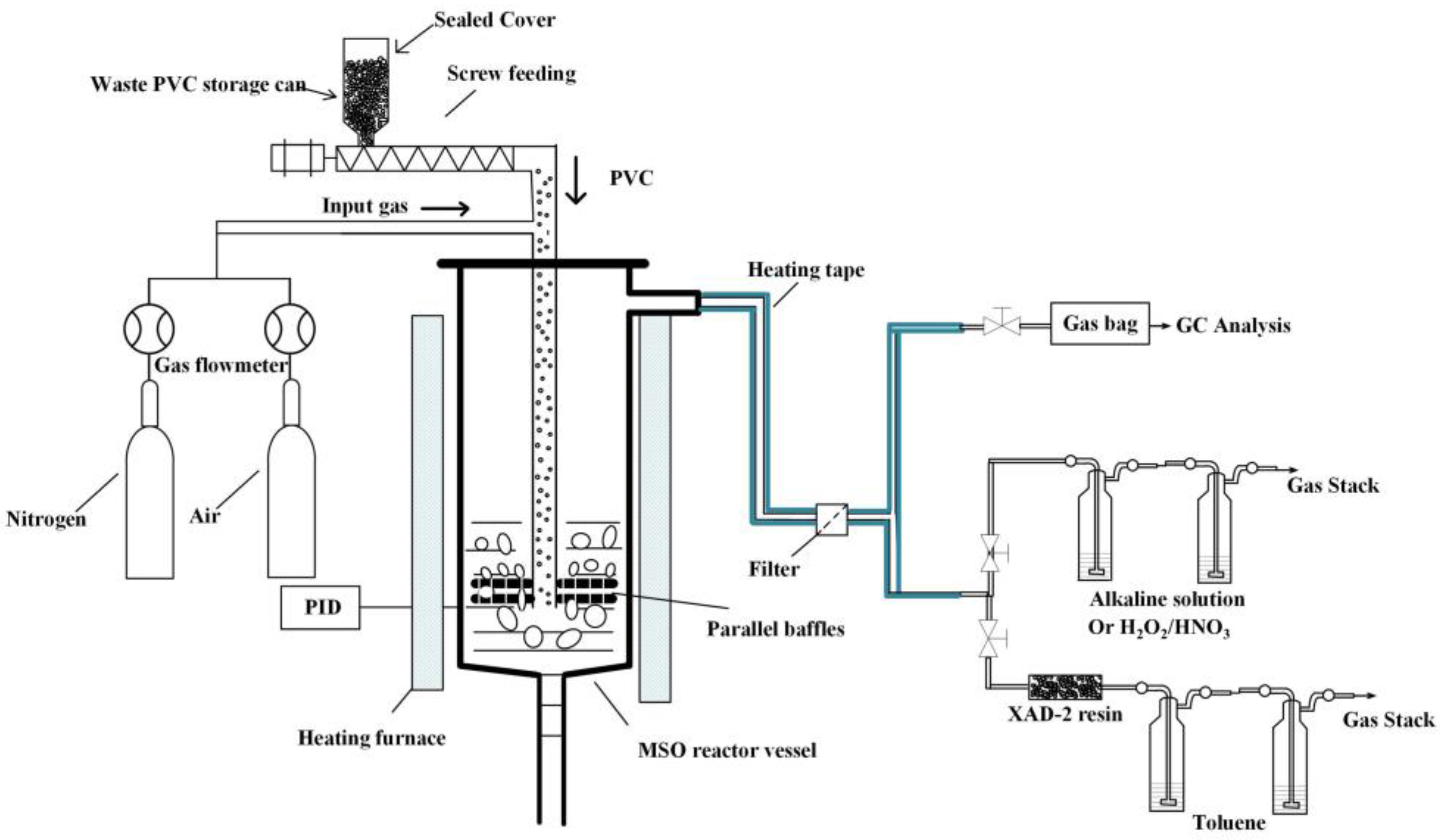 Processes 12 00306 g001 Processes 12 00306 g001