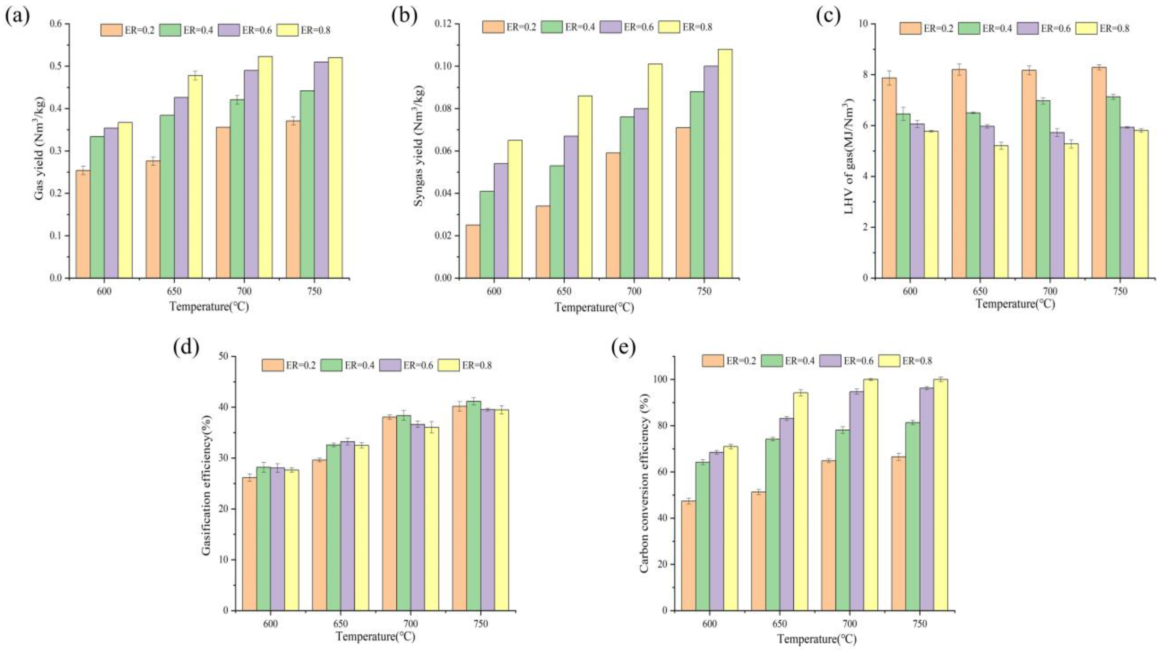 Processes 12 00306 g002 Processes 12 00306 g002