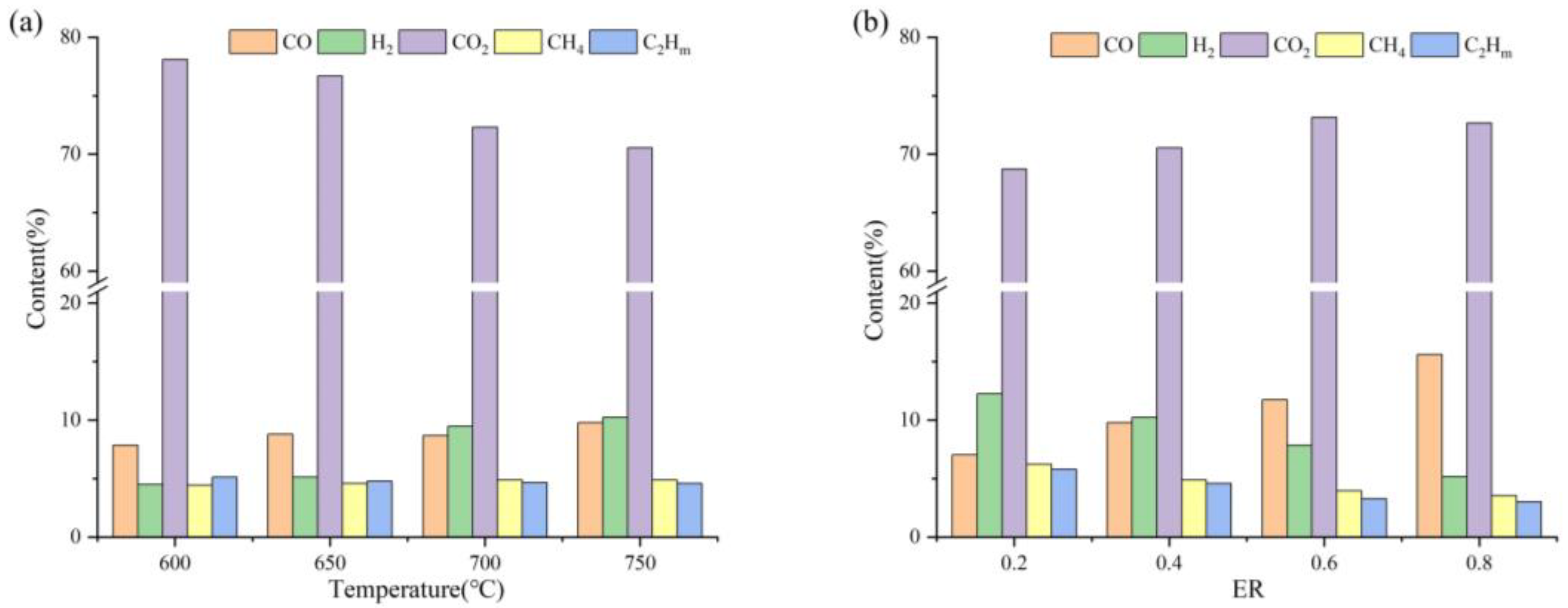 Processes 12 00306 g003 Processes 12 00306 g003