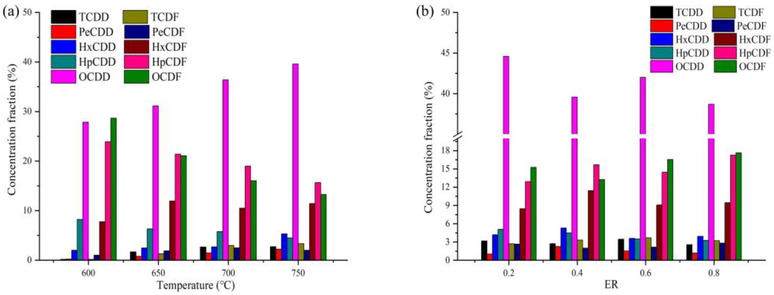 Processes 12 00306 g004 Processes 12 00306 g004