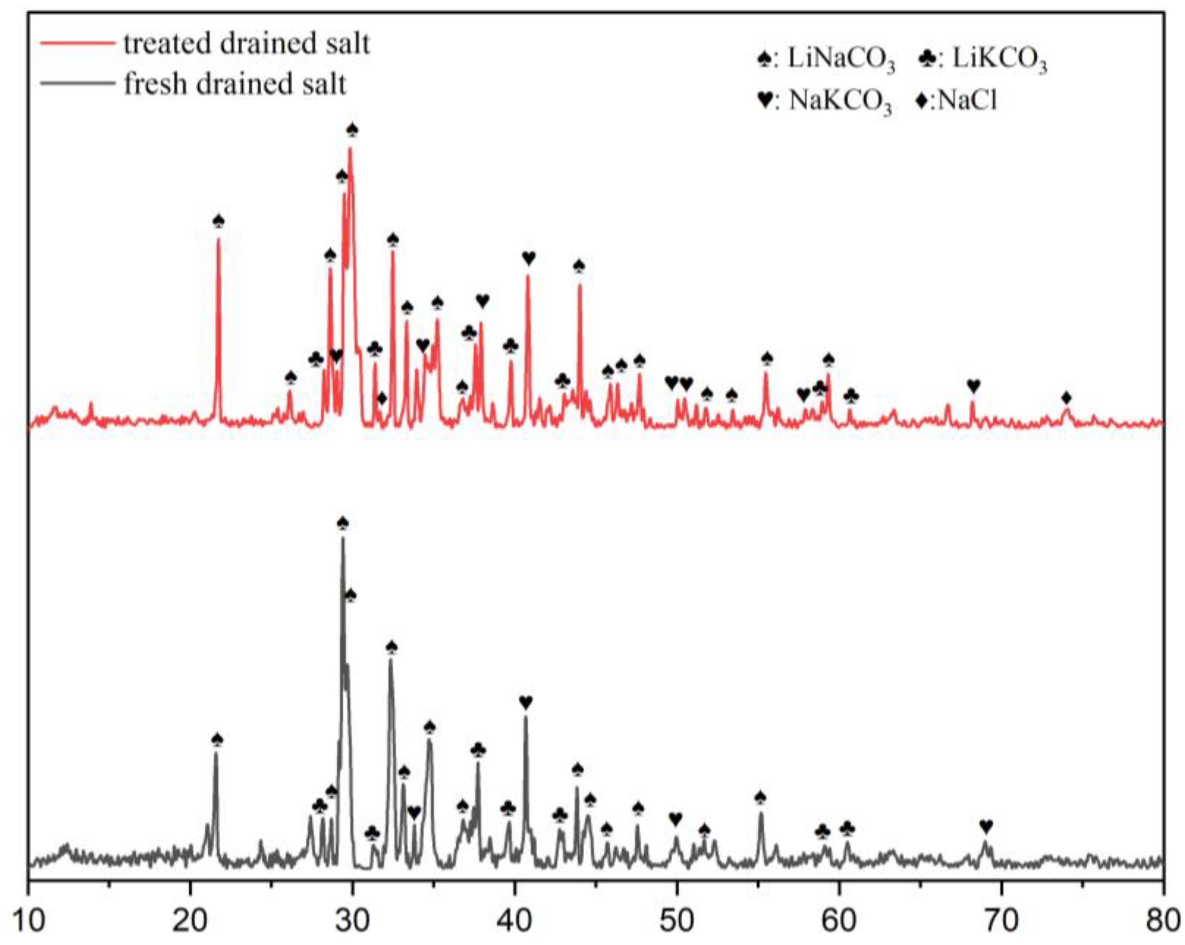 Processes 12 00306 g006 Processes 12 00306 g006