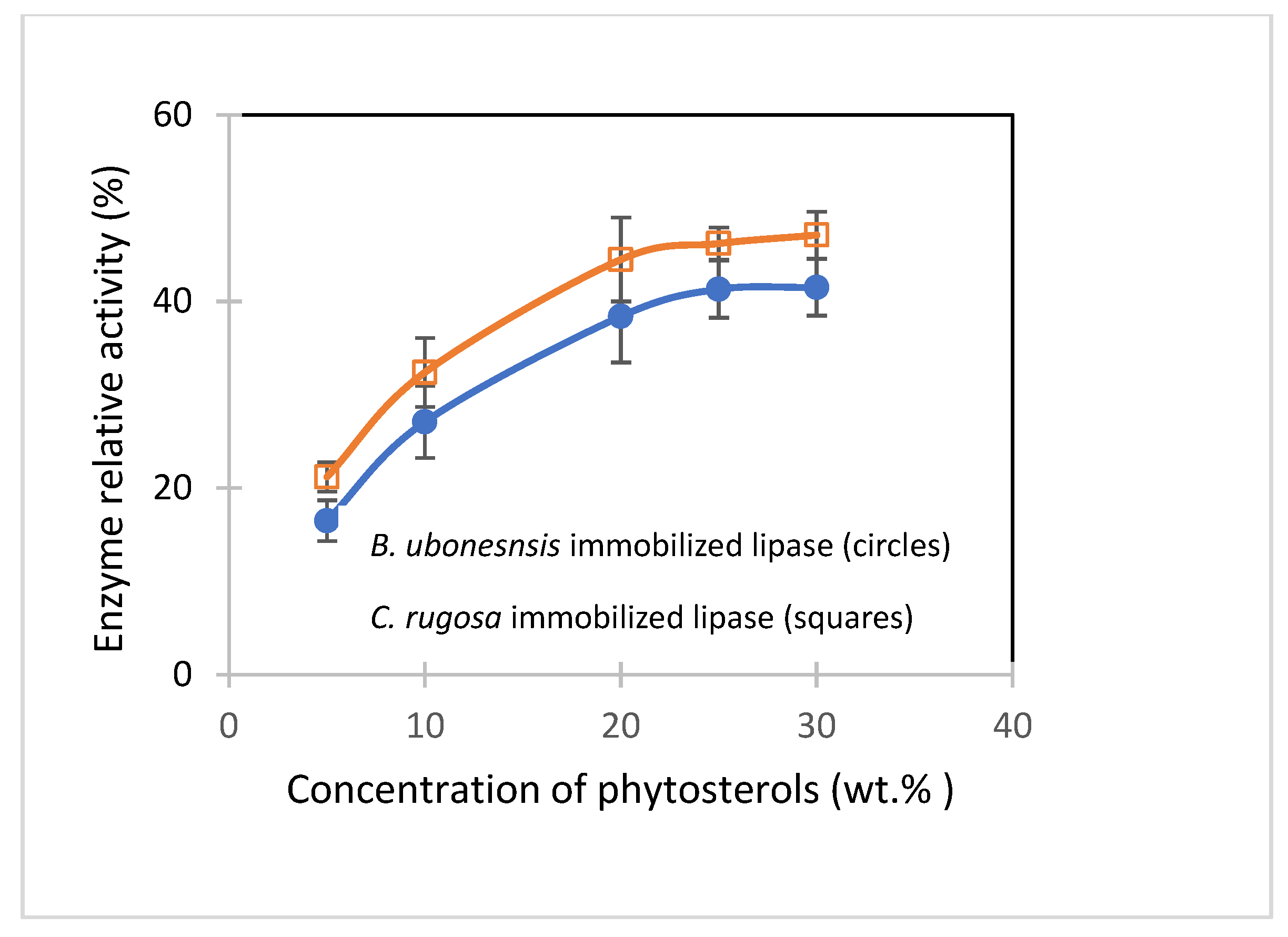 Processes 12 00307 g002 Processes 12 00307 g002