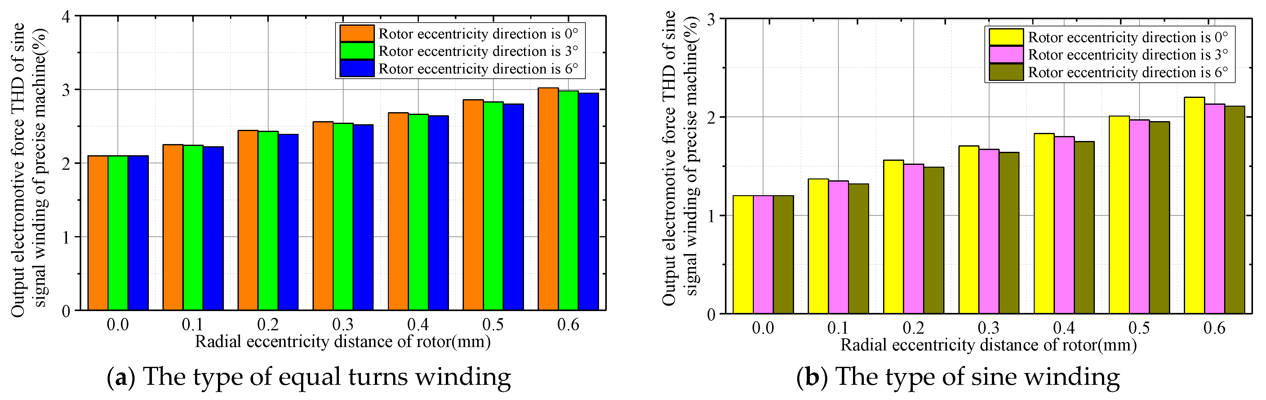 Processes 12 00308 g007