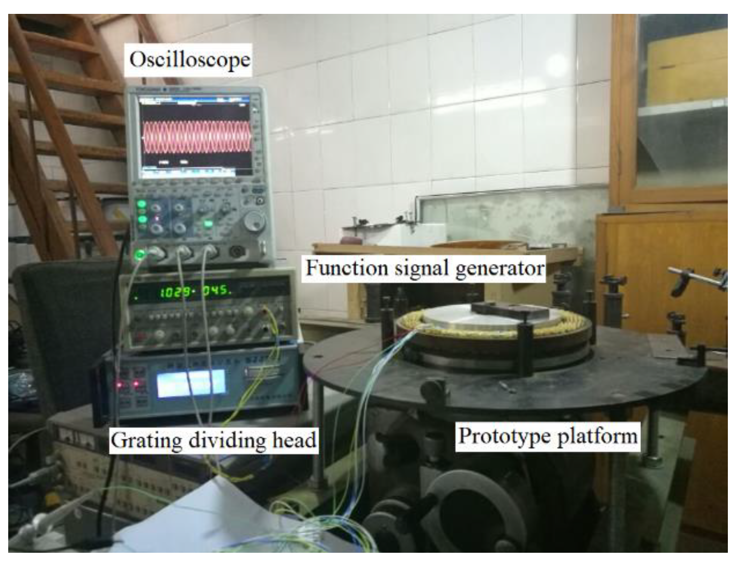 Processes 12 00308 g012