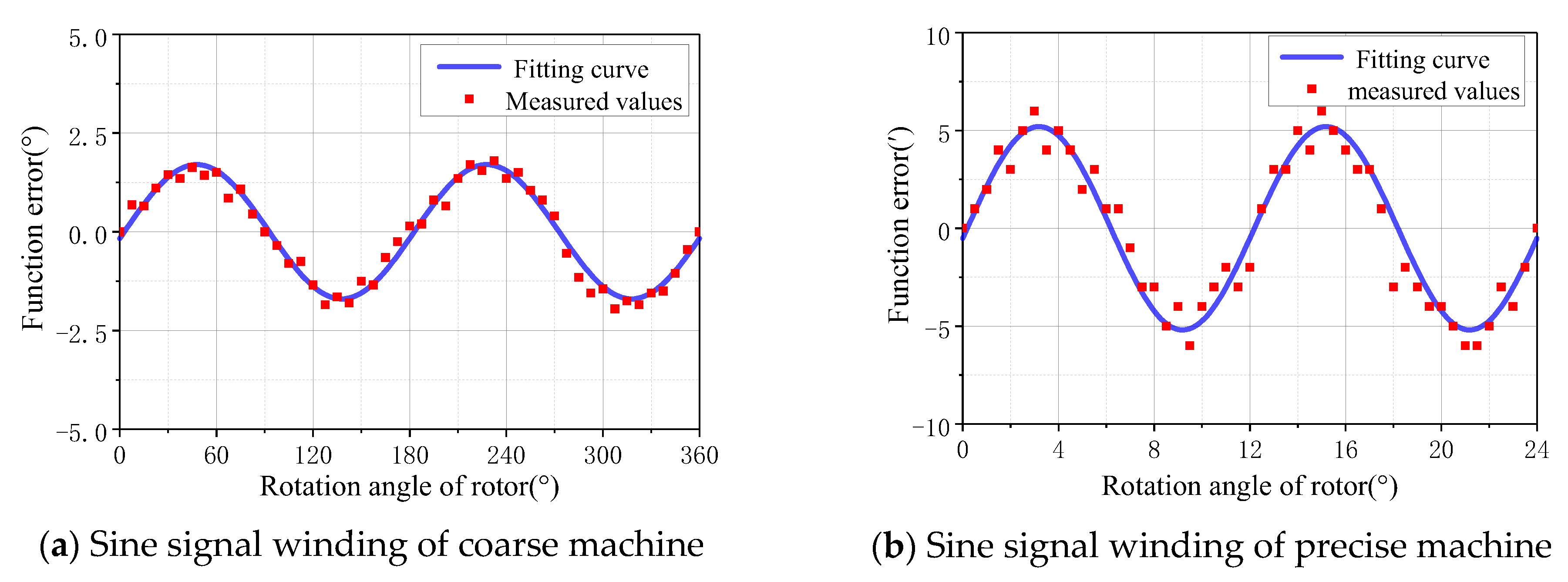Processes 12 00308 g014