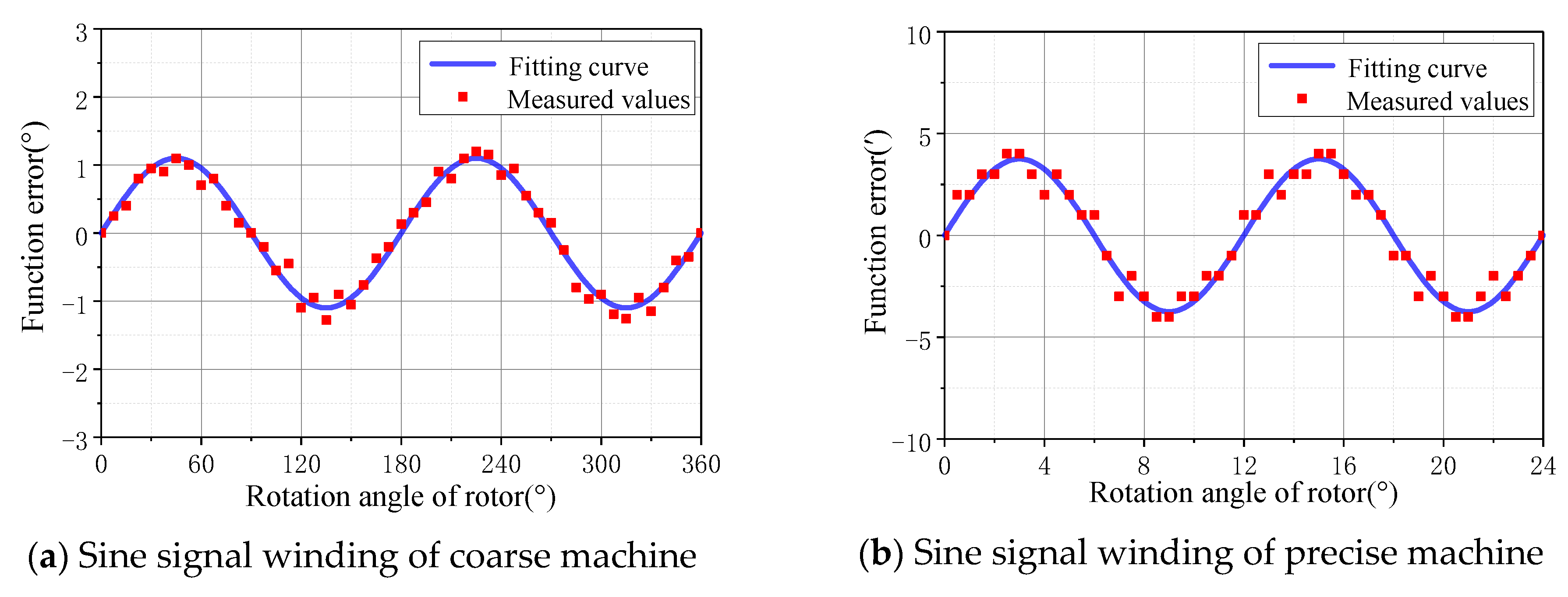 Processes 12 00308 g015