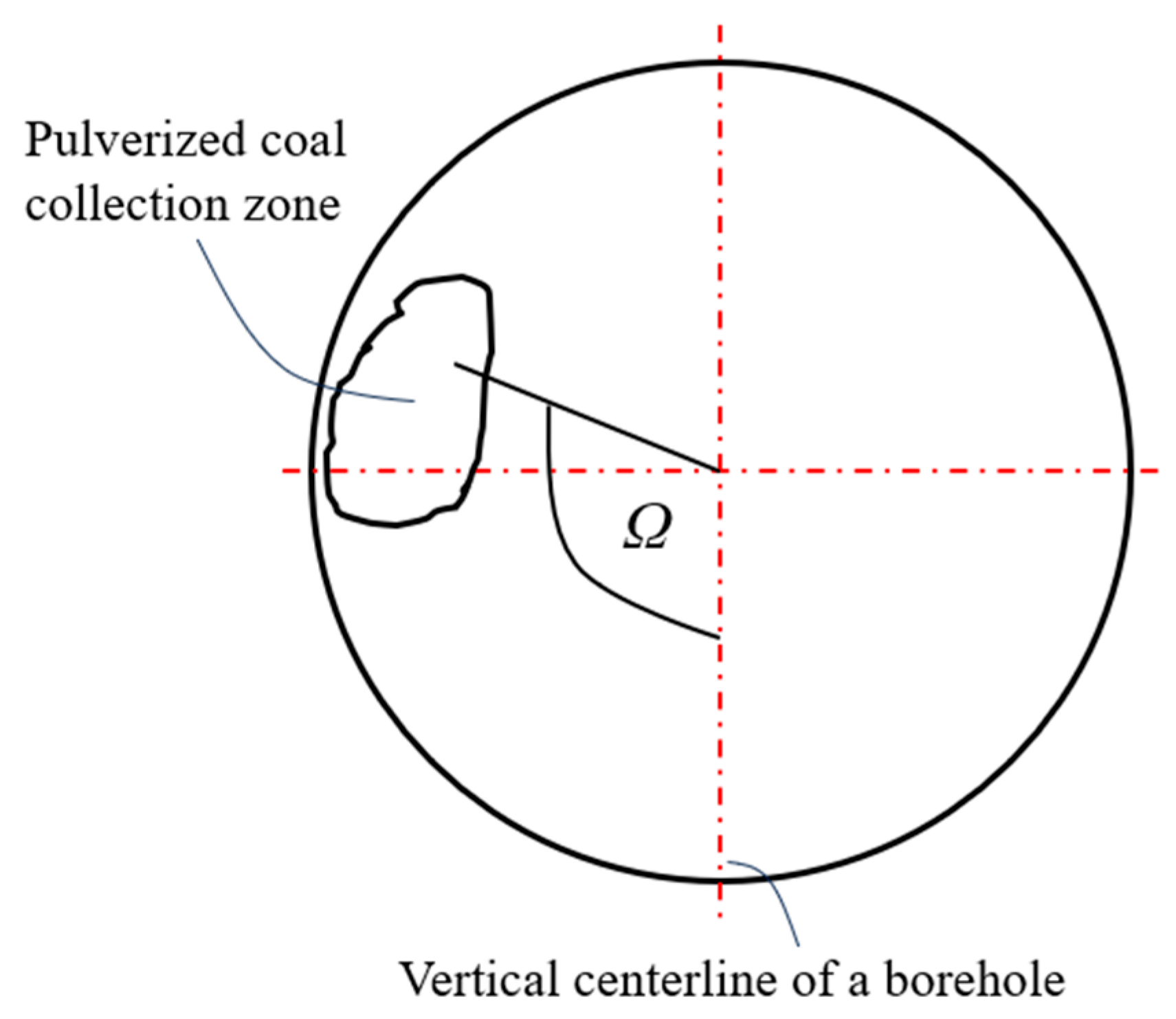 Processes 12 00309 g002