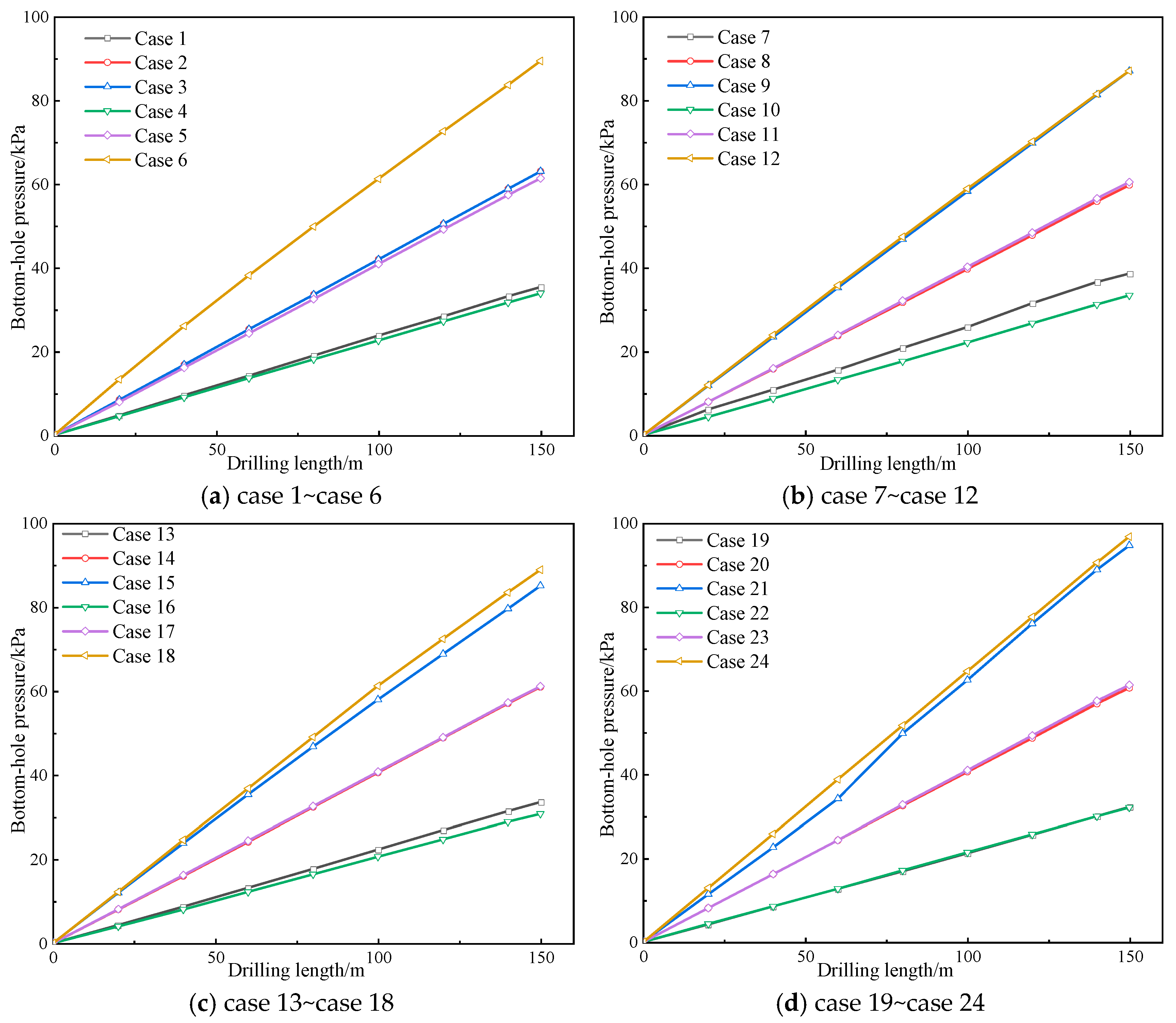 Processes 12 00309 g003