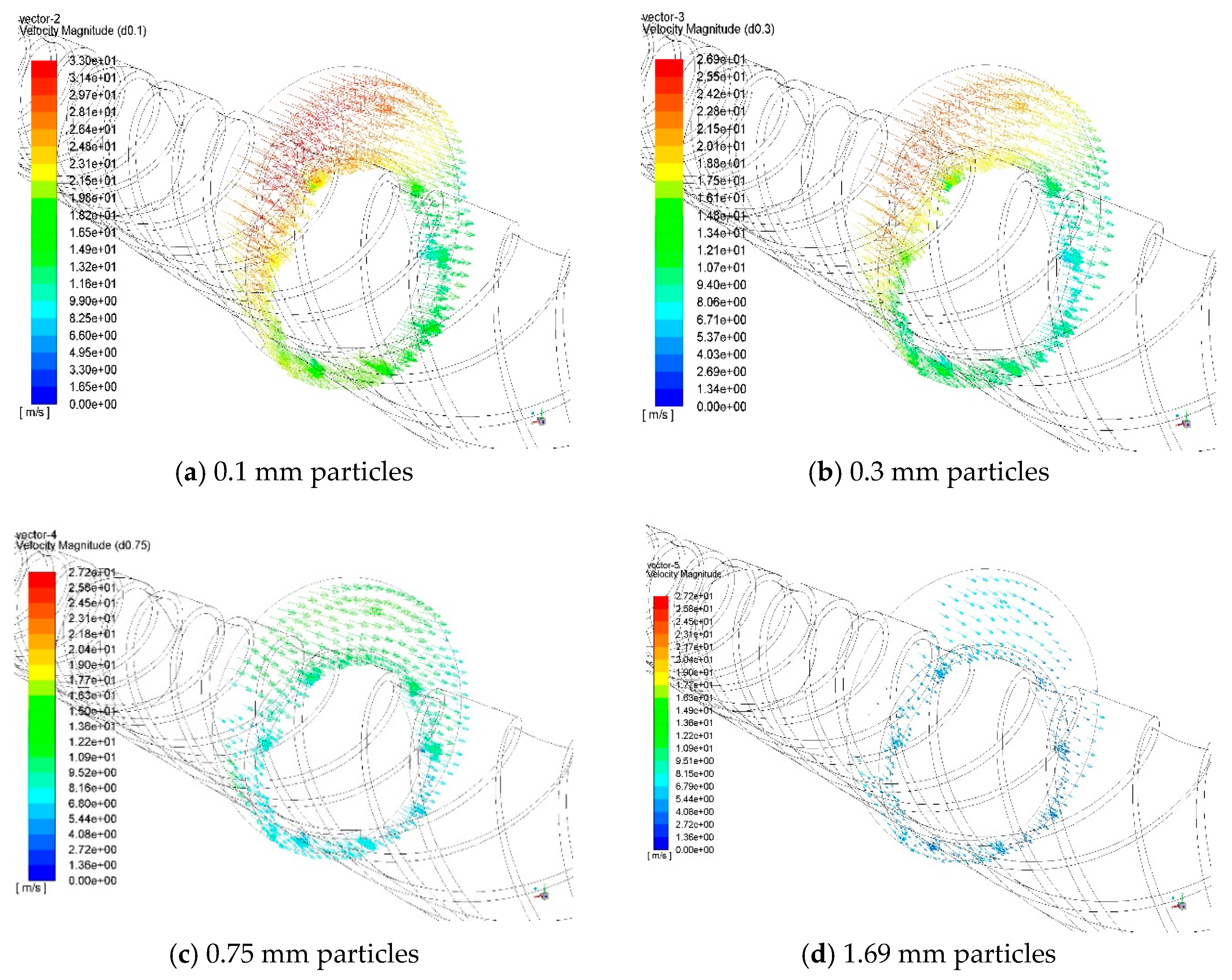 Processes 12 00309 g004