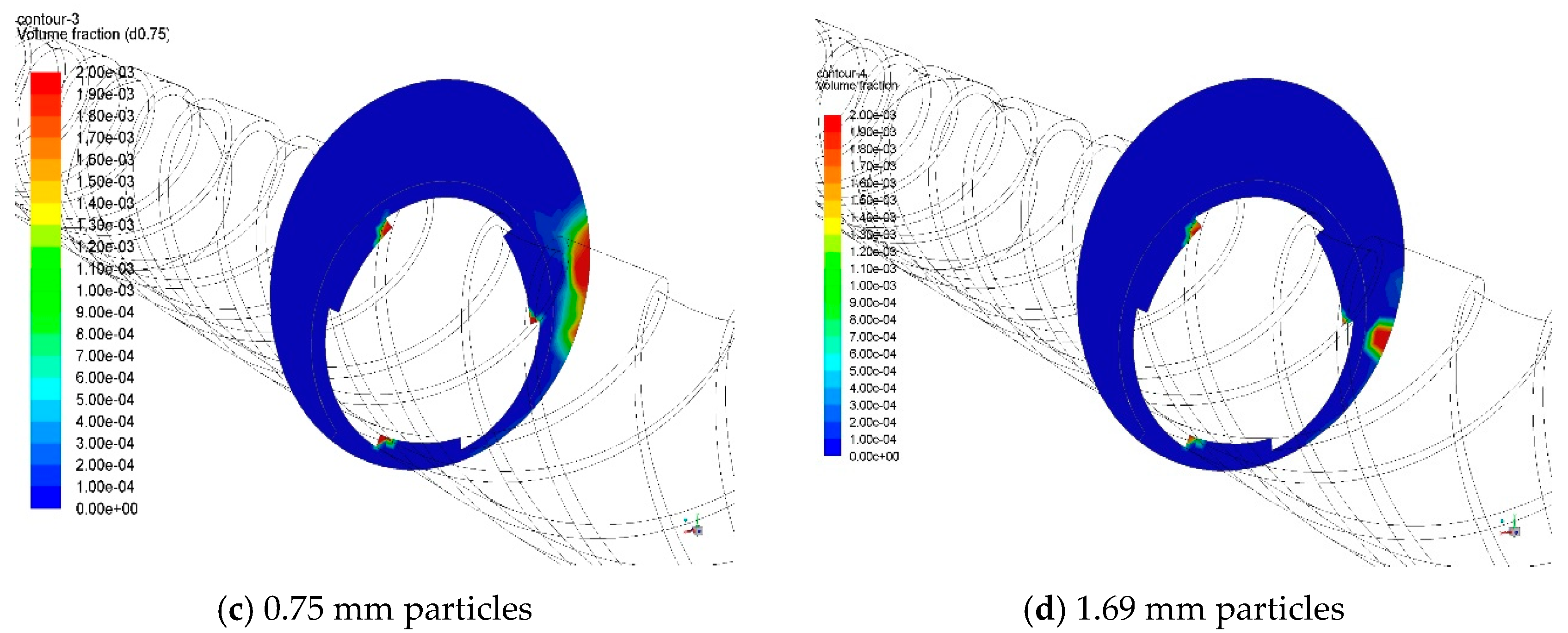 Processes 12 00309 g005b