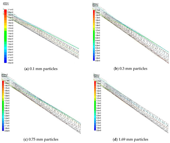 A Numerical Simulation of the Coal Dust Migration Law in Directional ...