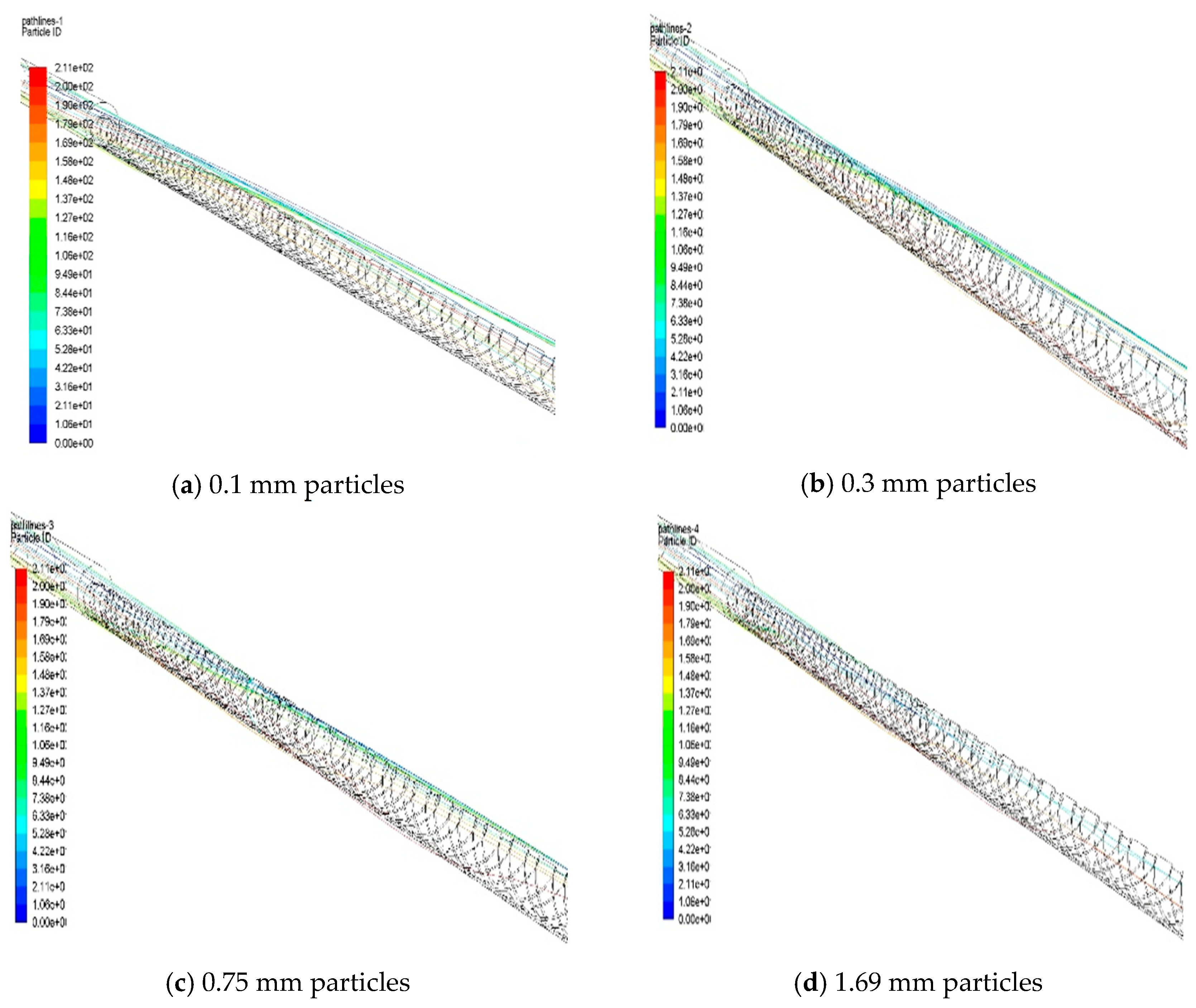Processes 12 00309 g006
