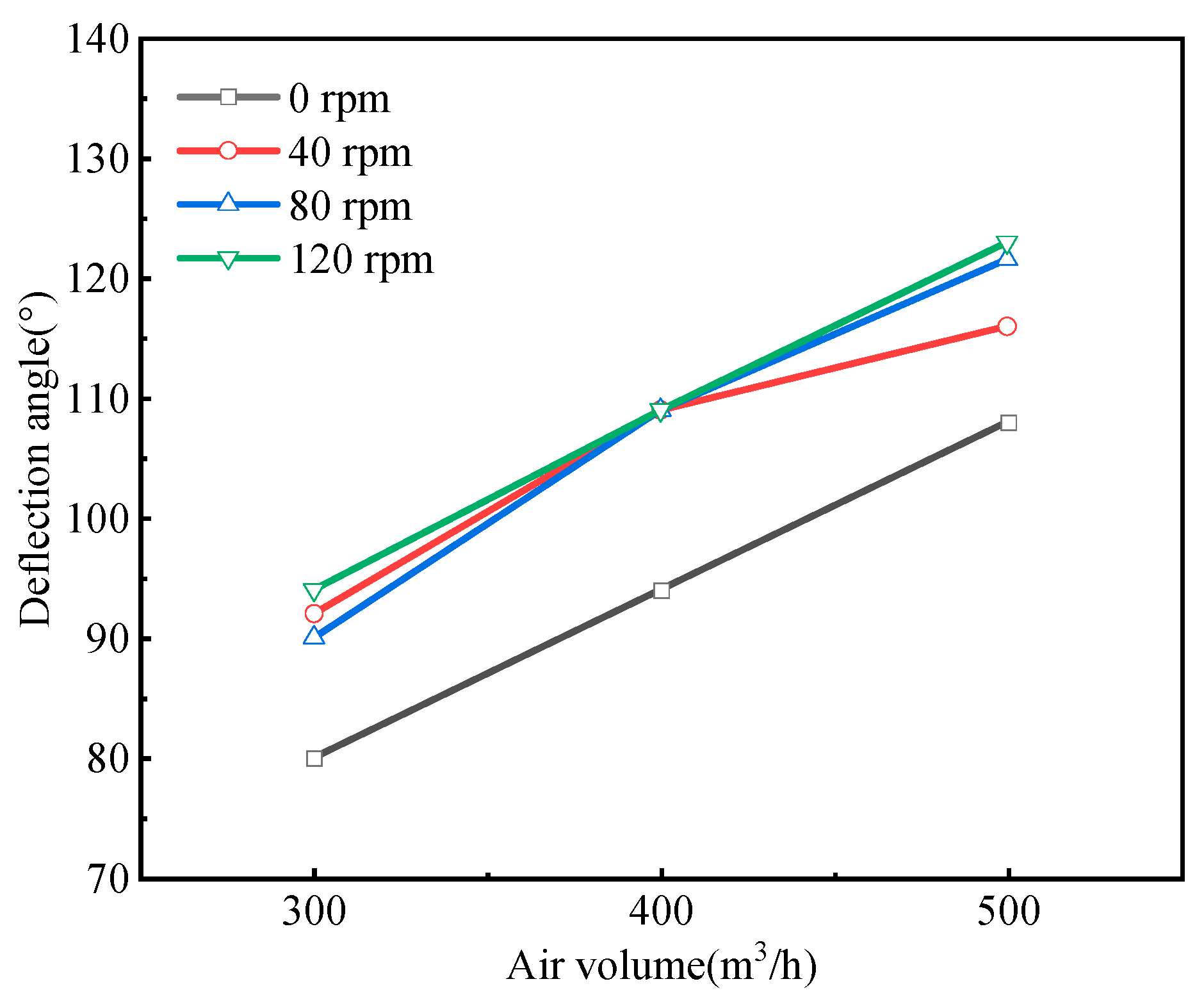 Processes 12 00309 g007