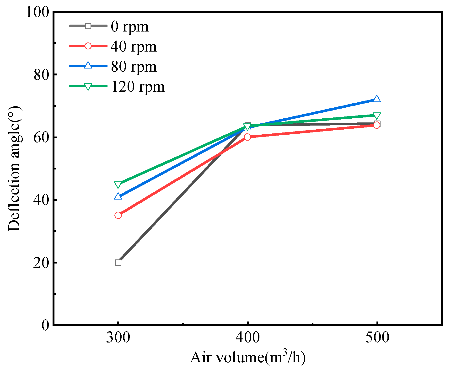 Processes 12 00309 g009