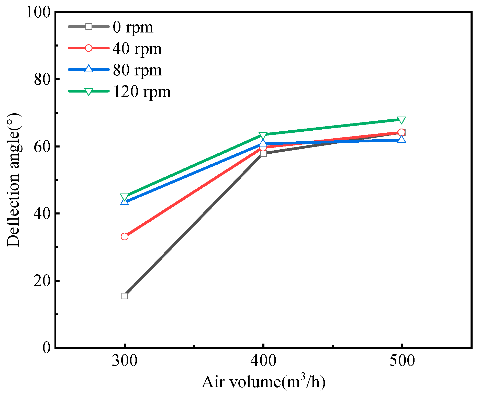 Processes 12 00309 g010