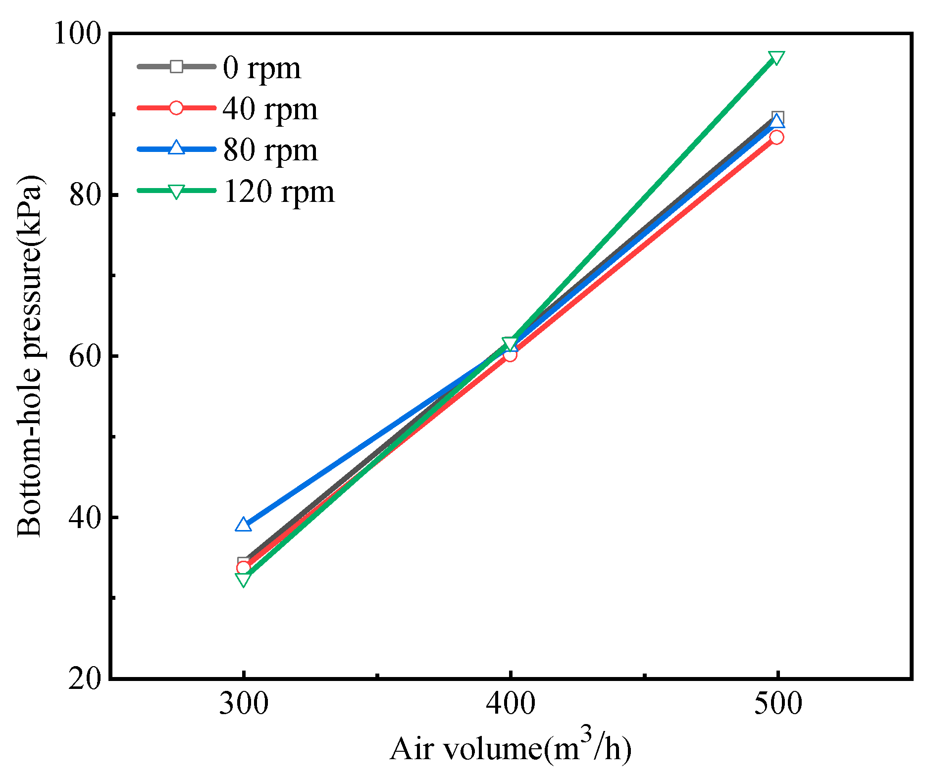Processes 12 00309 g011