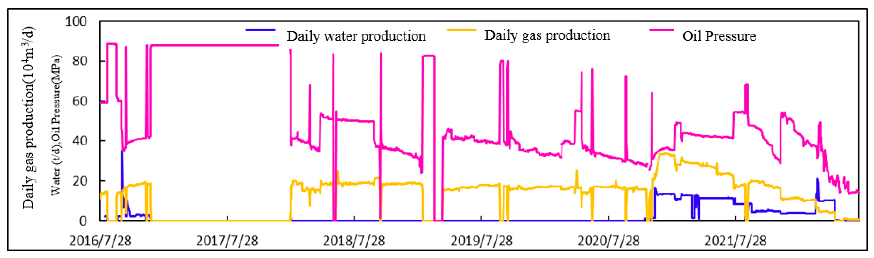 Processes 12 00310 g004