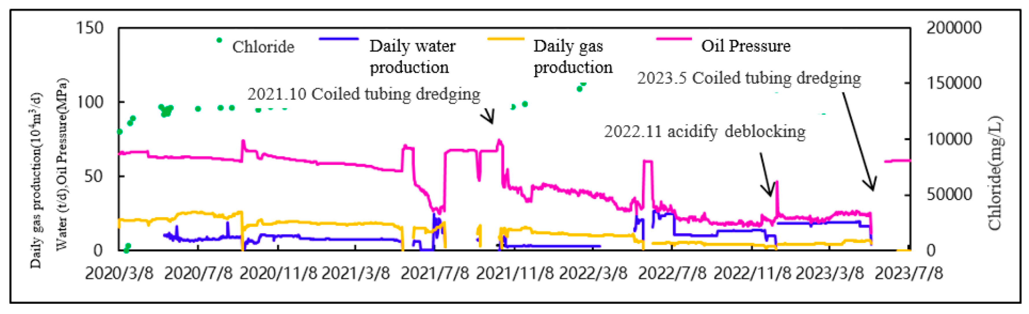 Processes 12 00310 g005