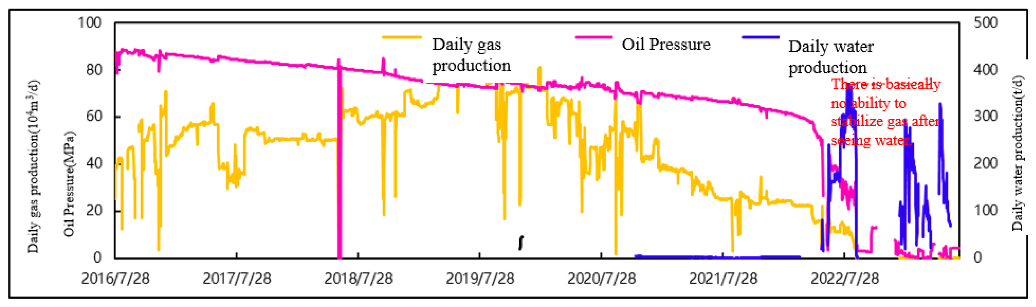 Processes 12 00310 g006