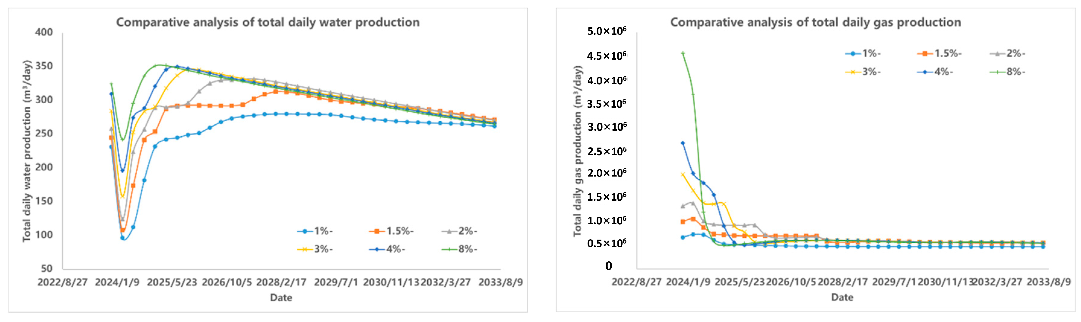 Processes 12 00310 g010a