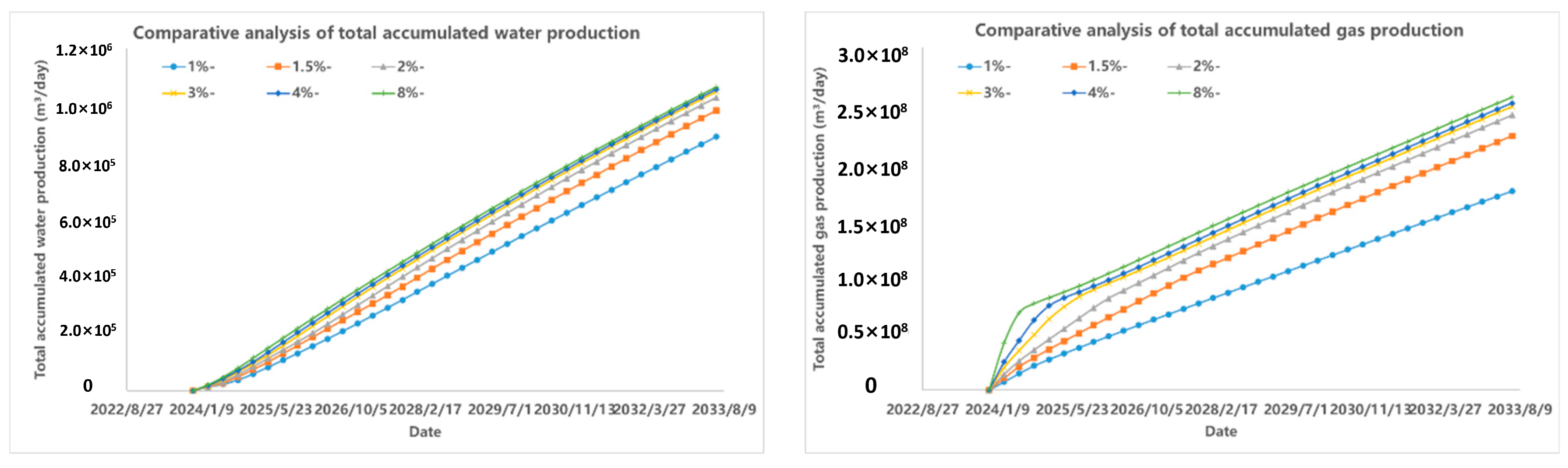 Processes 12 00310 g010b