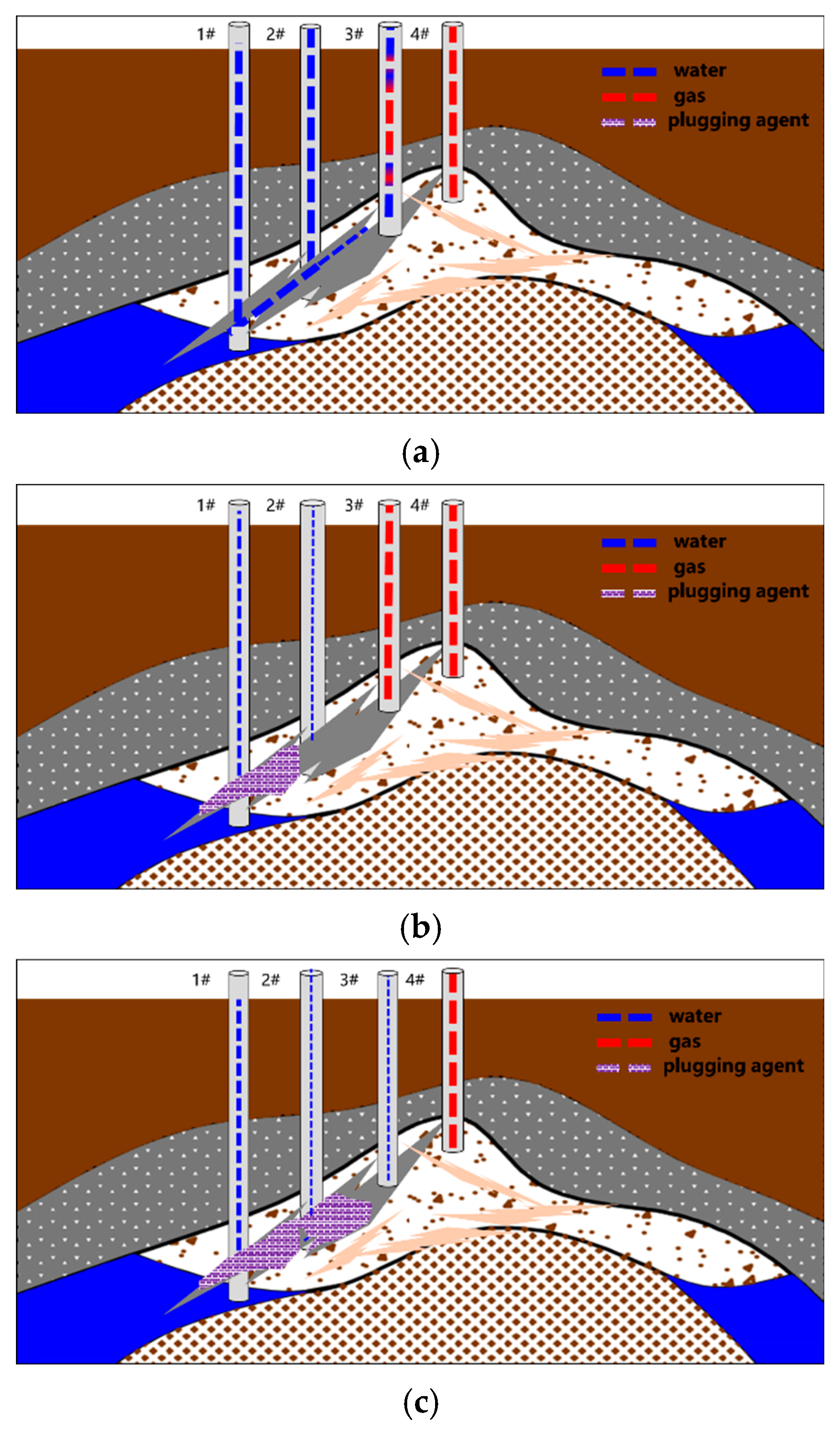 Processes 12 00310 g011