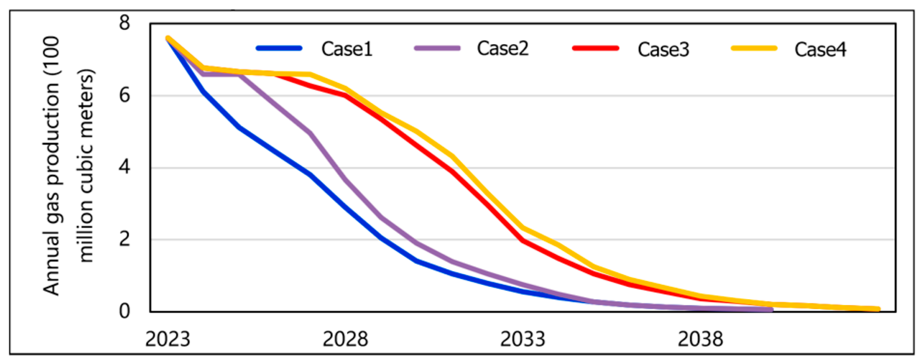 Processes 12 00310 g012