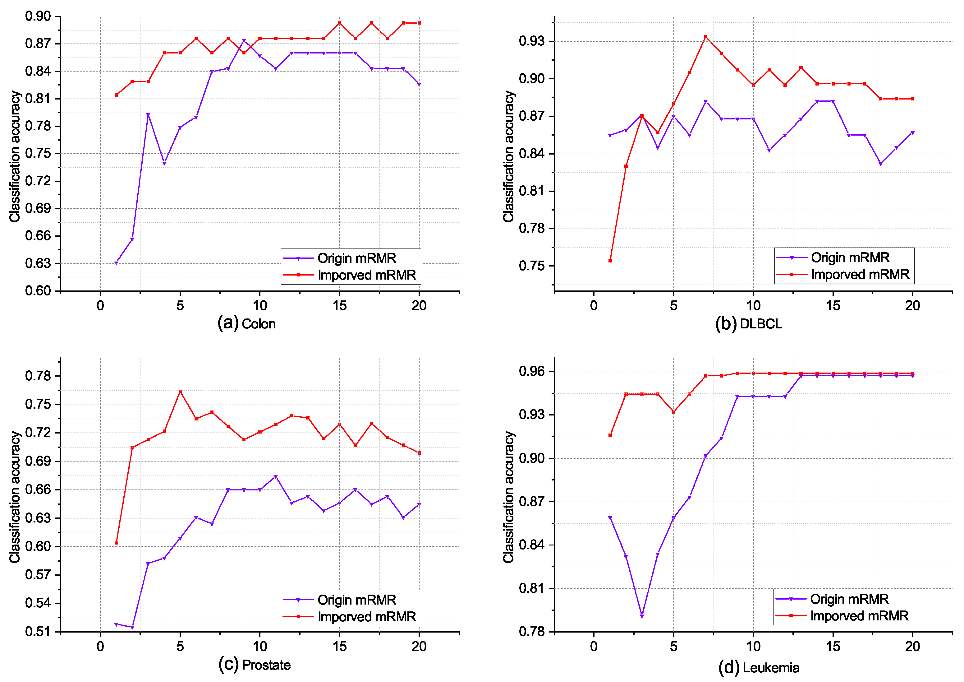 Processes 12 00313 g003