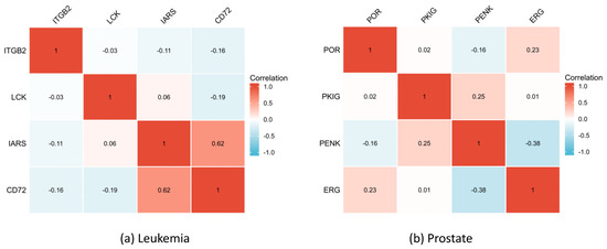 A Hybrid Feature-Selection Method Based on mRMR and Binary Differential ...