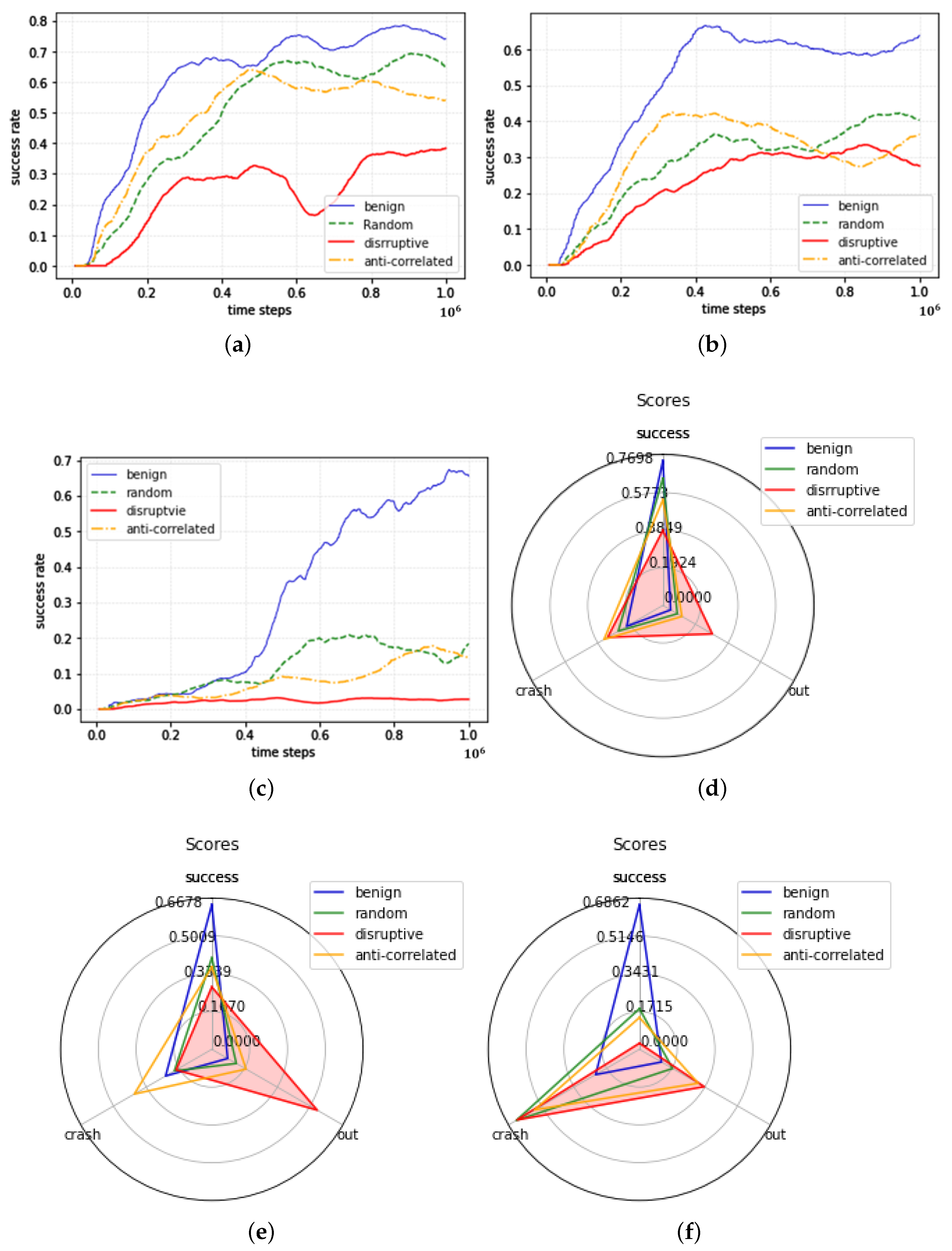 Processes 12 00314 g003