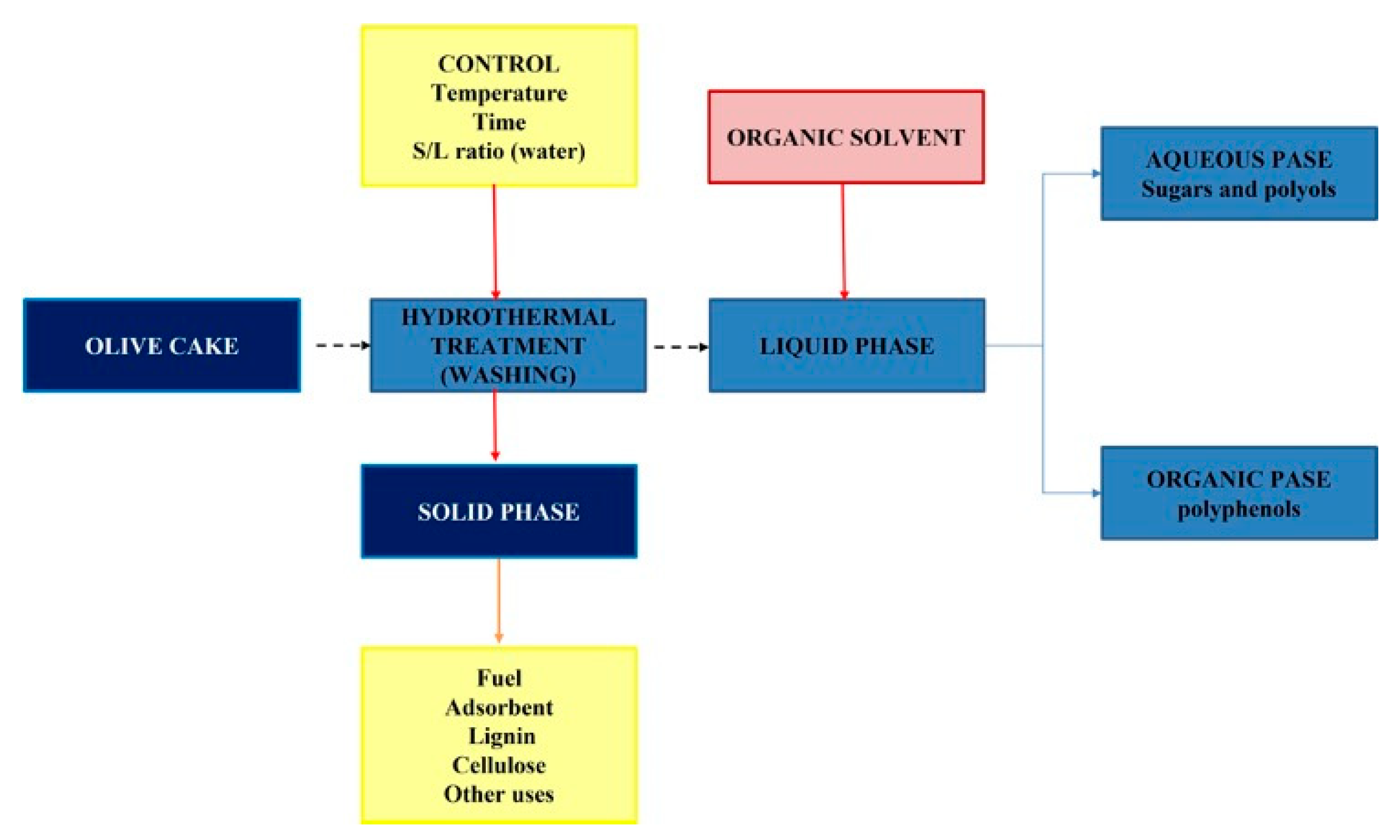 Processes 12 00317 g001