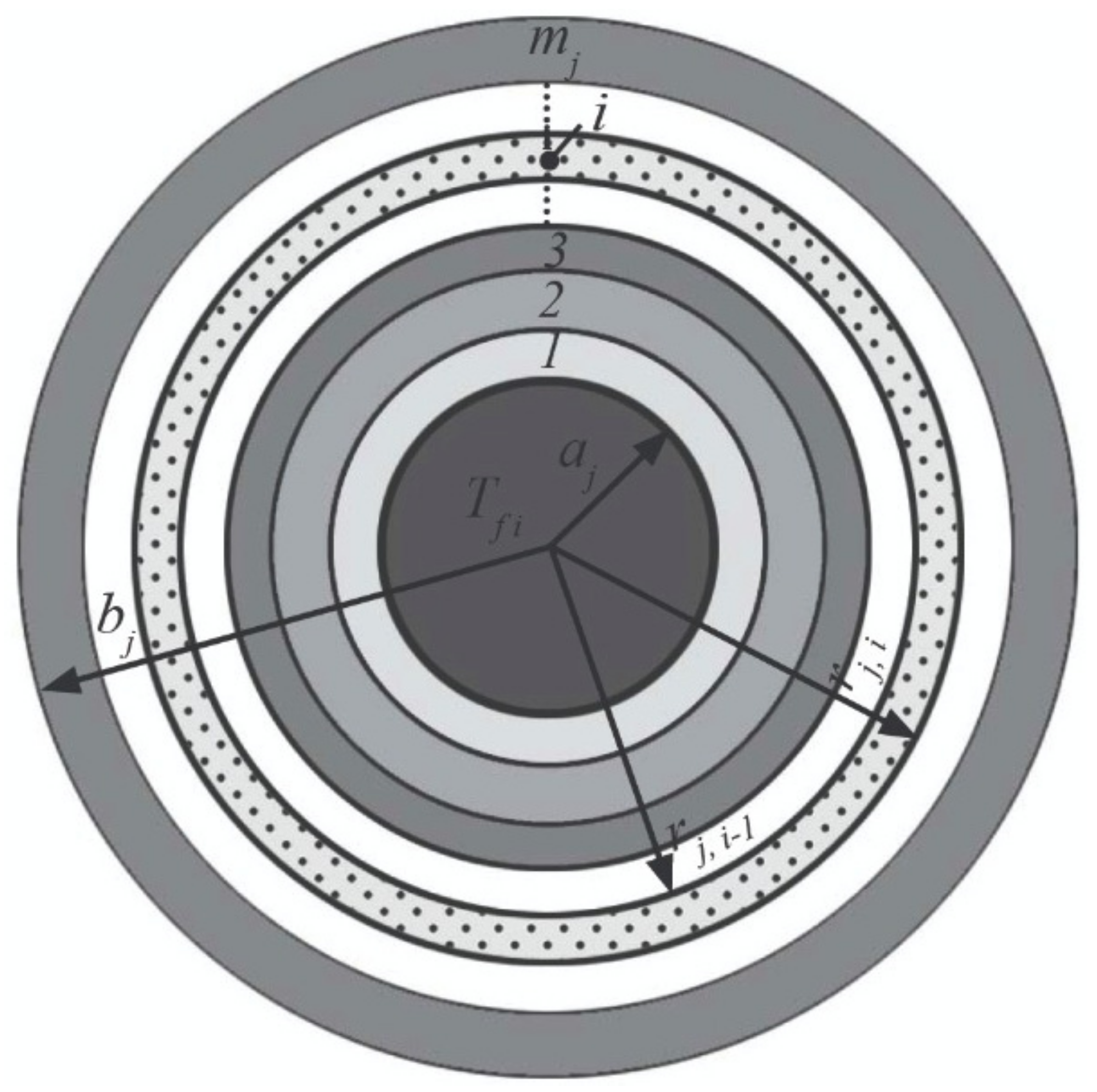 Processes 12 00318 g001