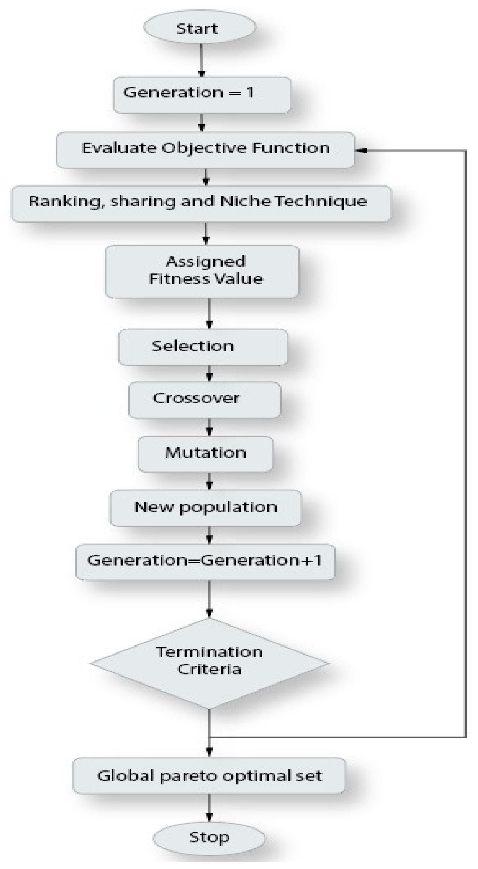 Processes 12 00318 g002