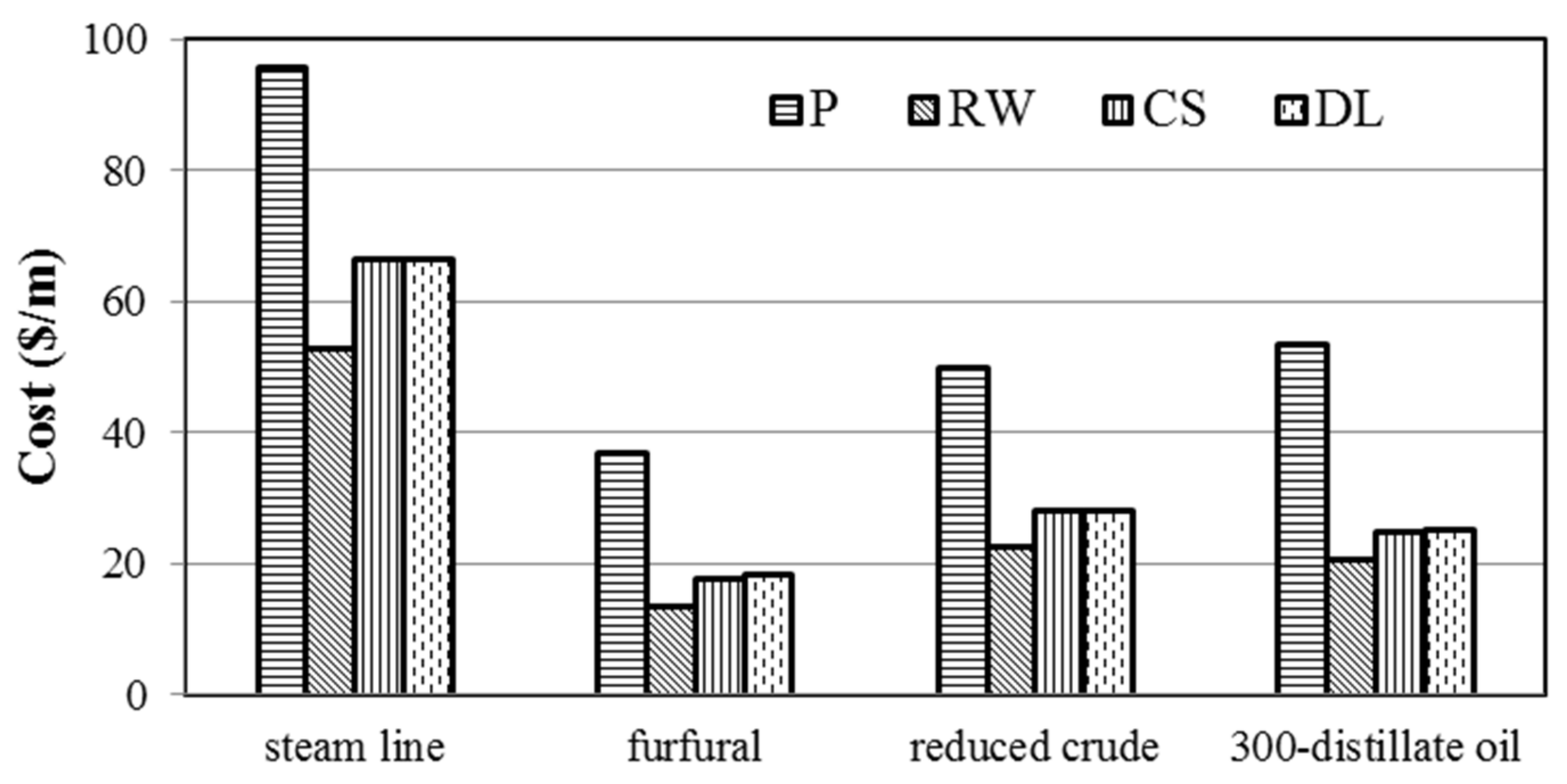 Processes 12 00318 g003