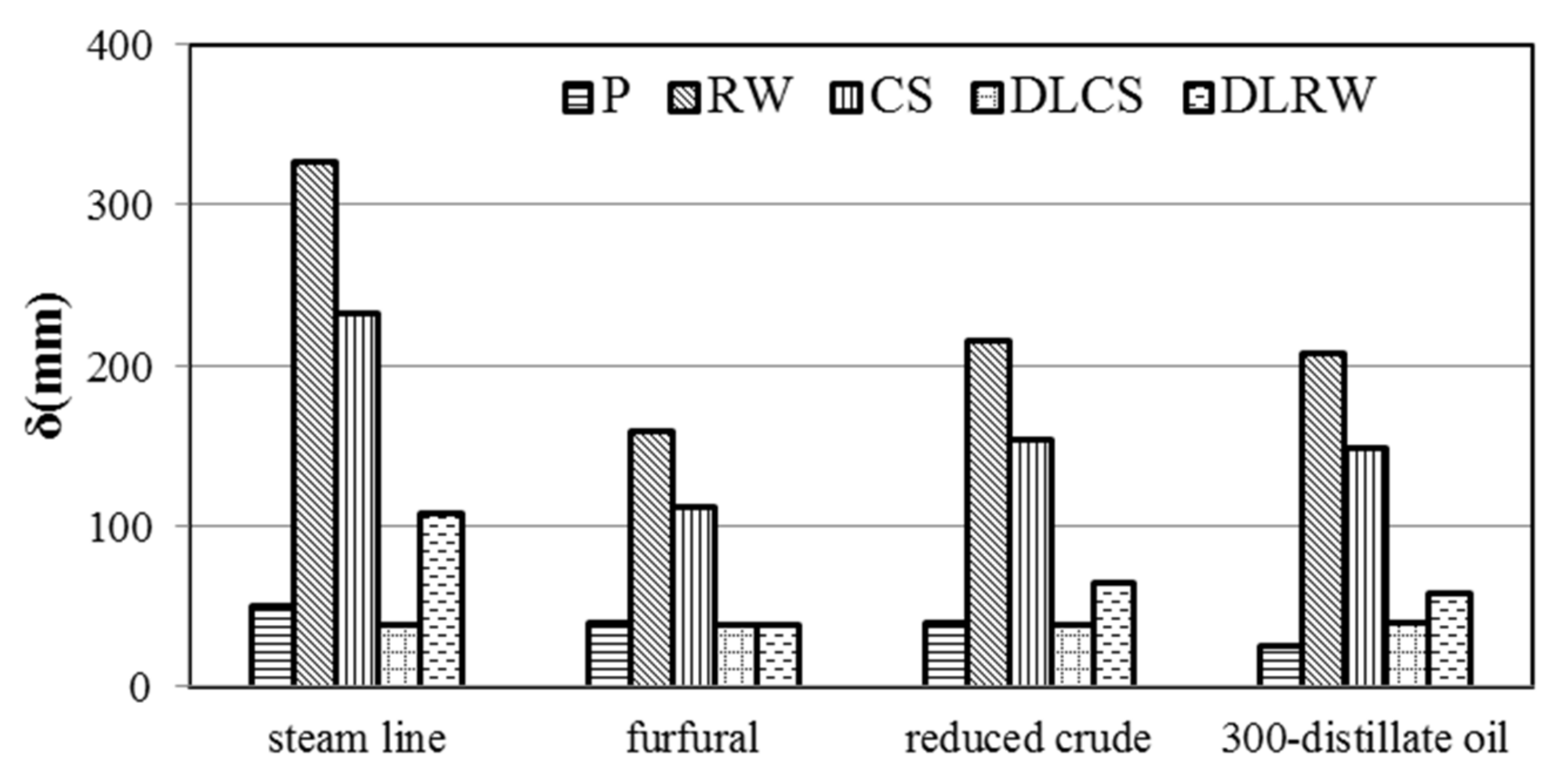 Processes 12 00318 g005
