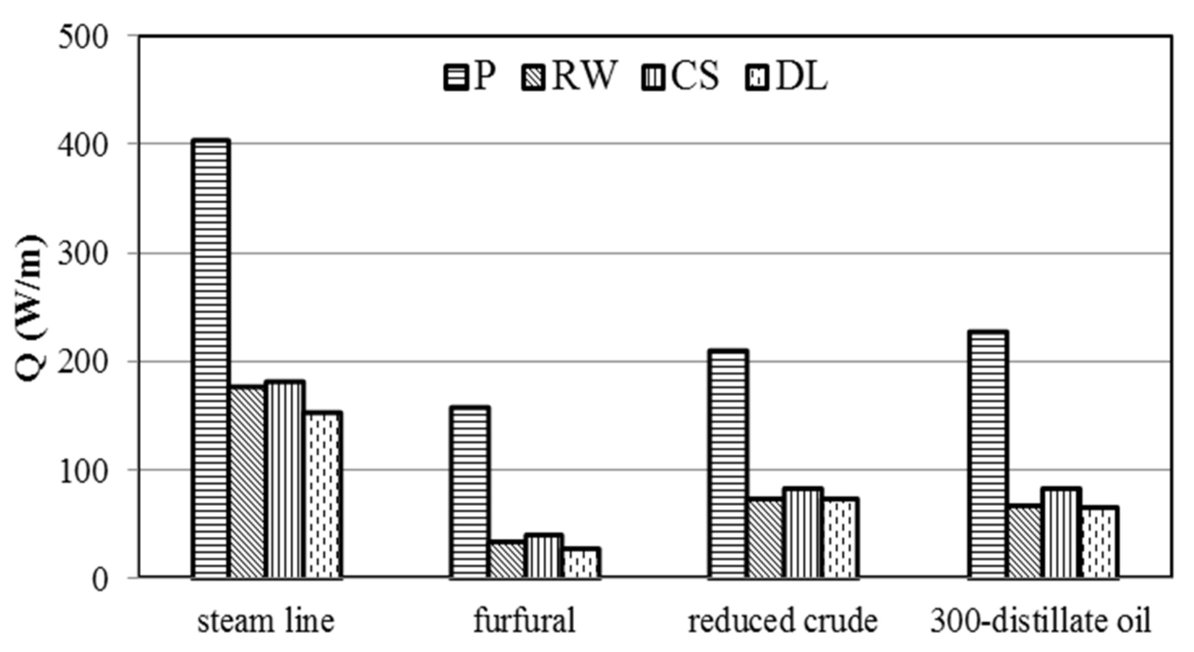 Processes 12 00318 g007