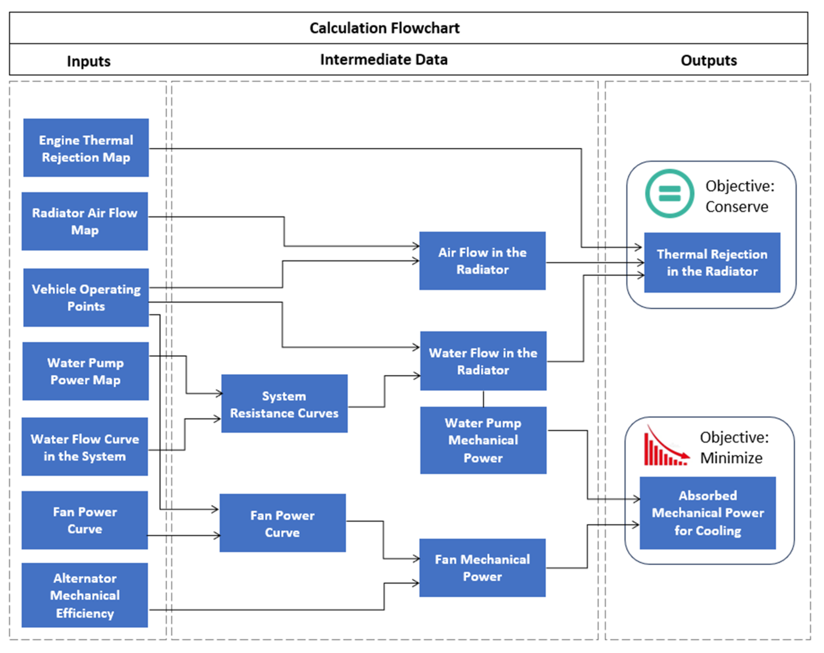 Processes 12 00321 g002