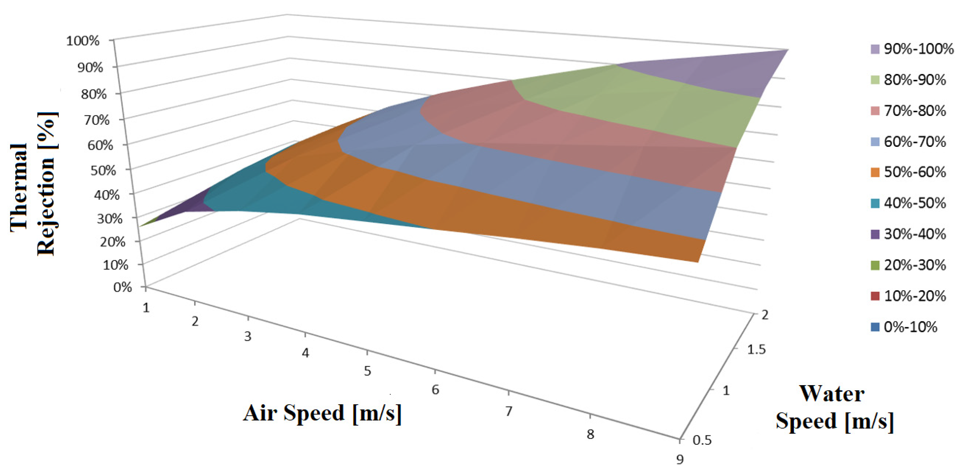 Processes 12 00321 g003