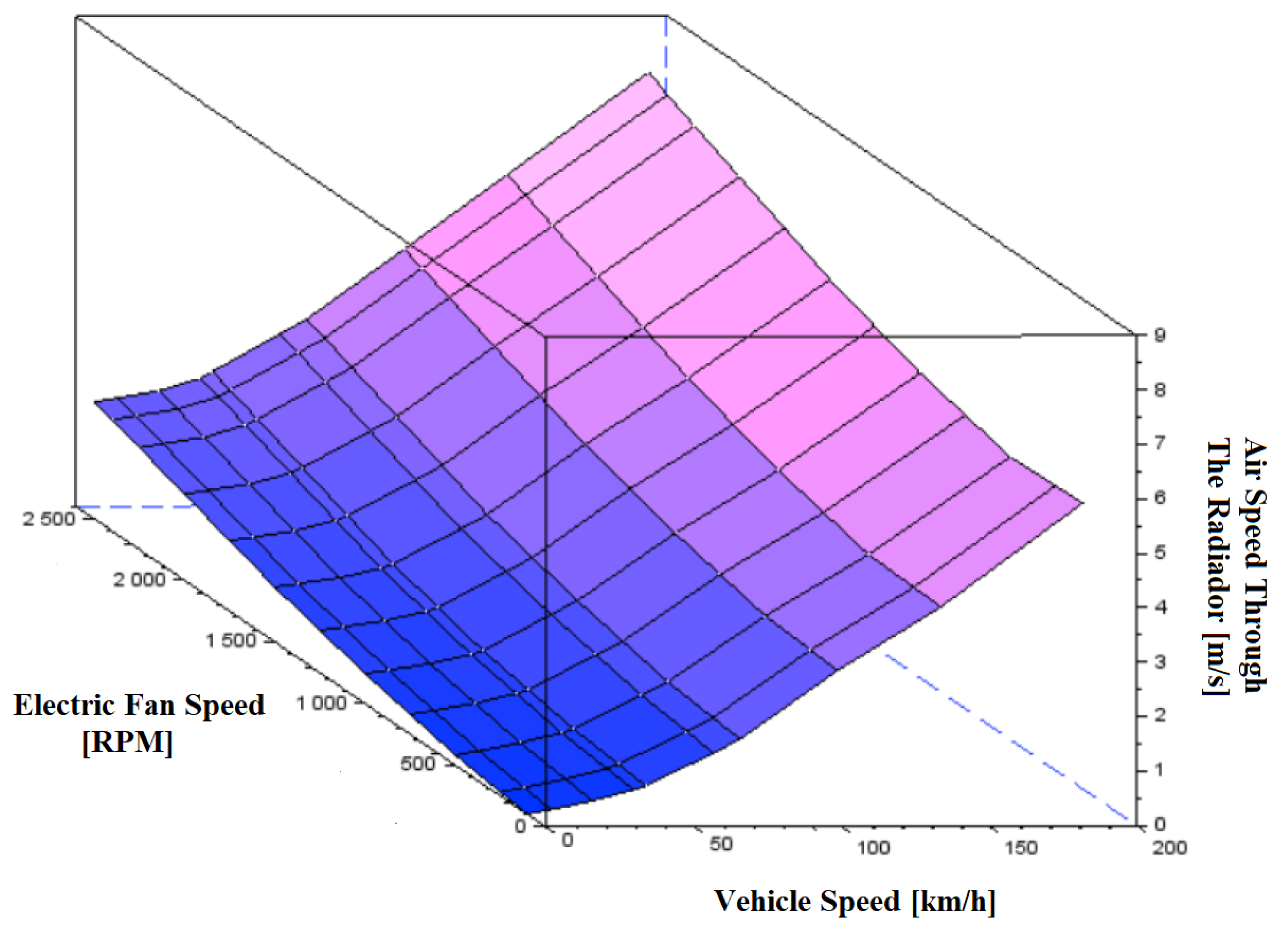 Processes 12 00321 g004